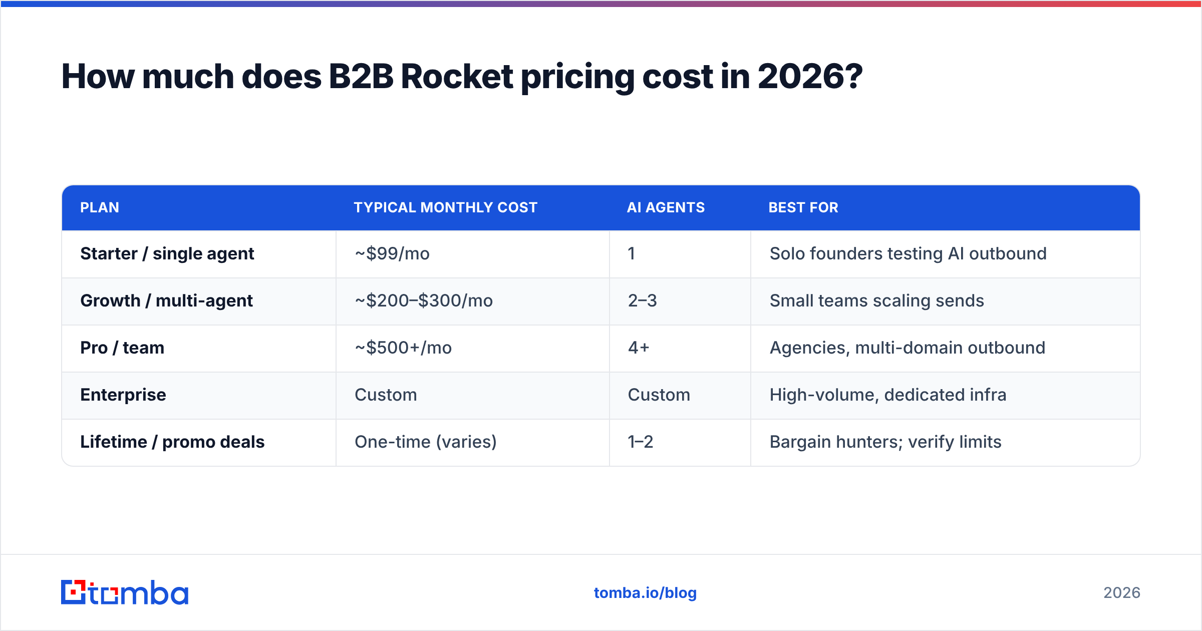 Diagram: How much does B2B Rocket pricing cost in 2026