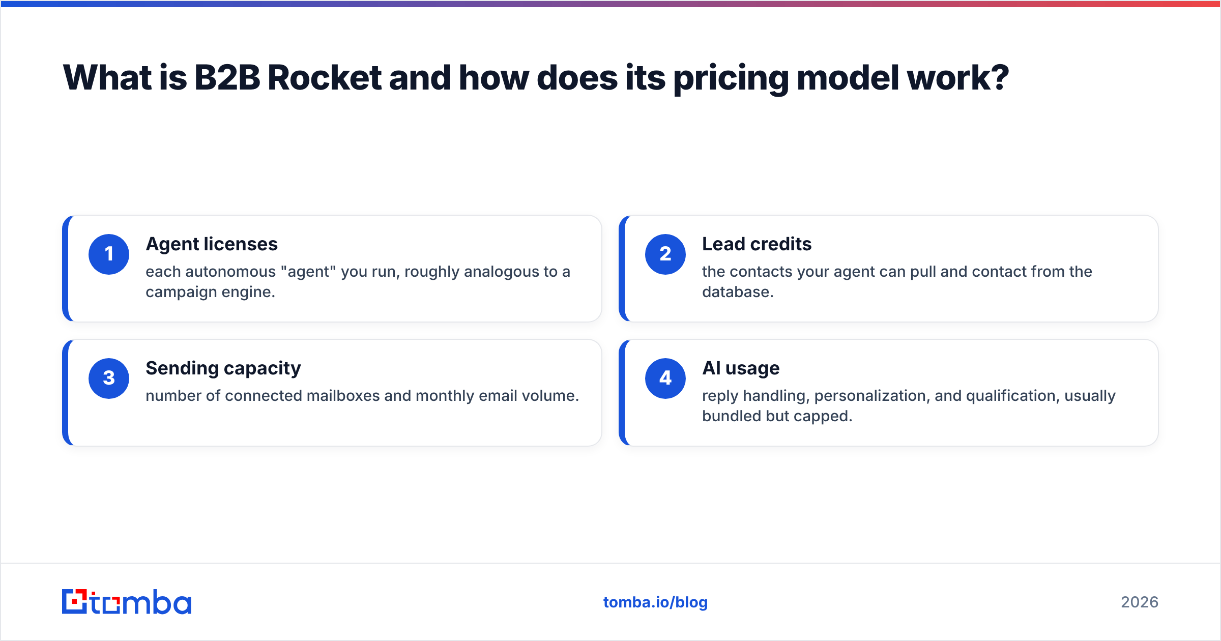 Diagram: What is B2B Rocket and how does its pricing model work