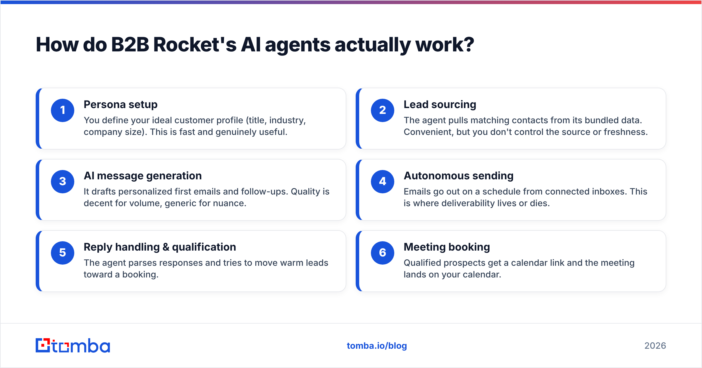 Diagram: How do B2B Rocket's AI agents actually work