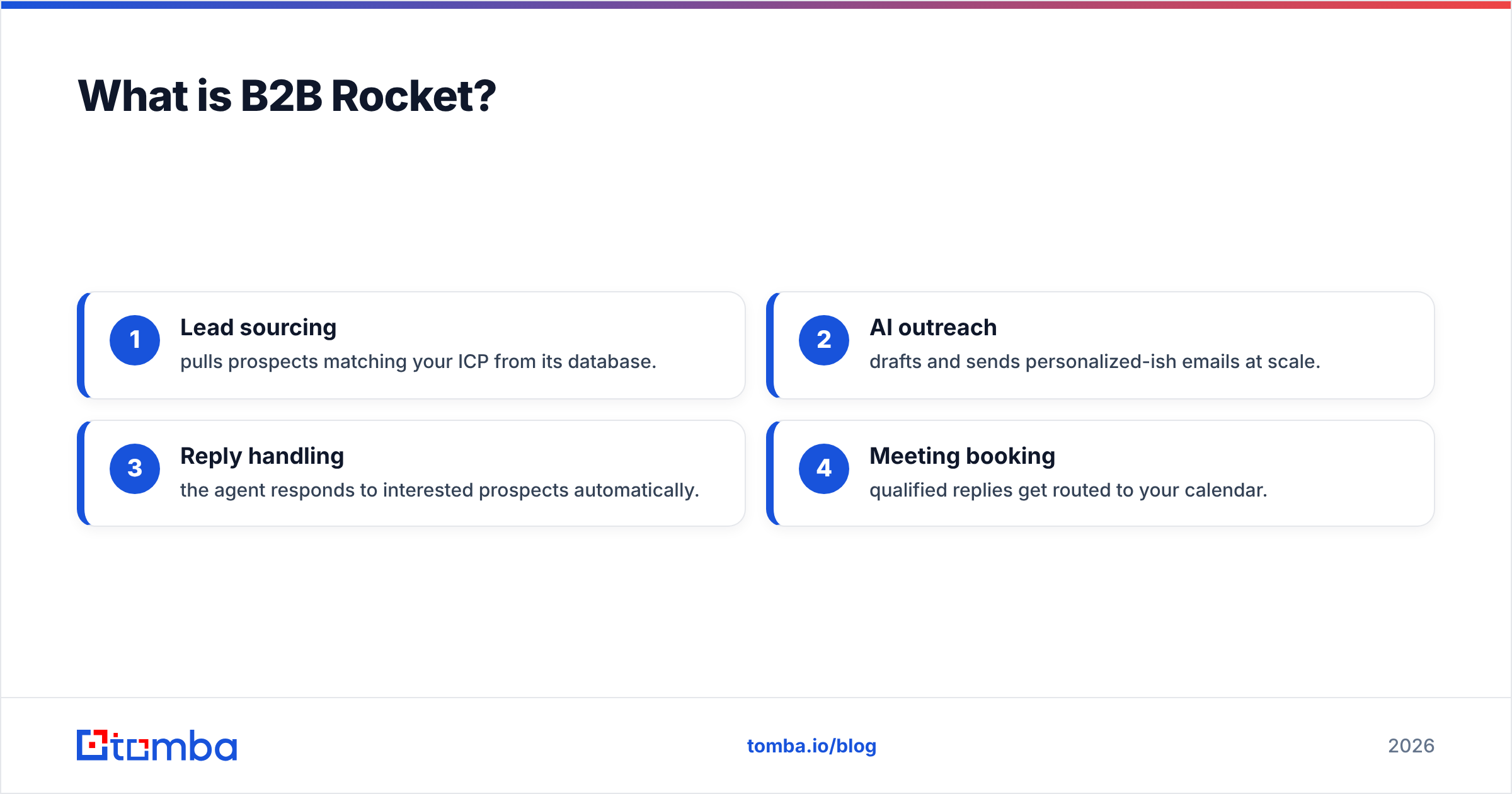 Diagram: What is B2B Rocket