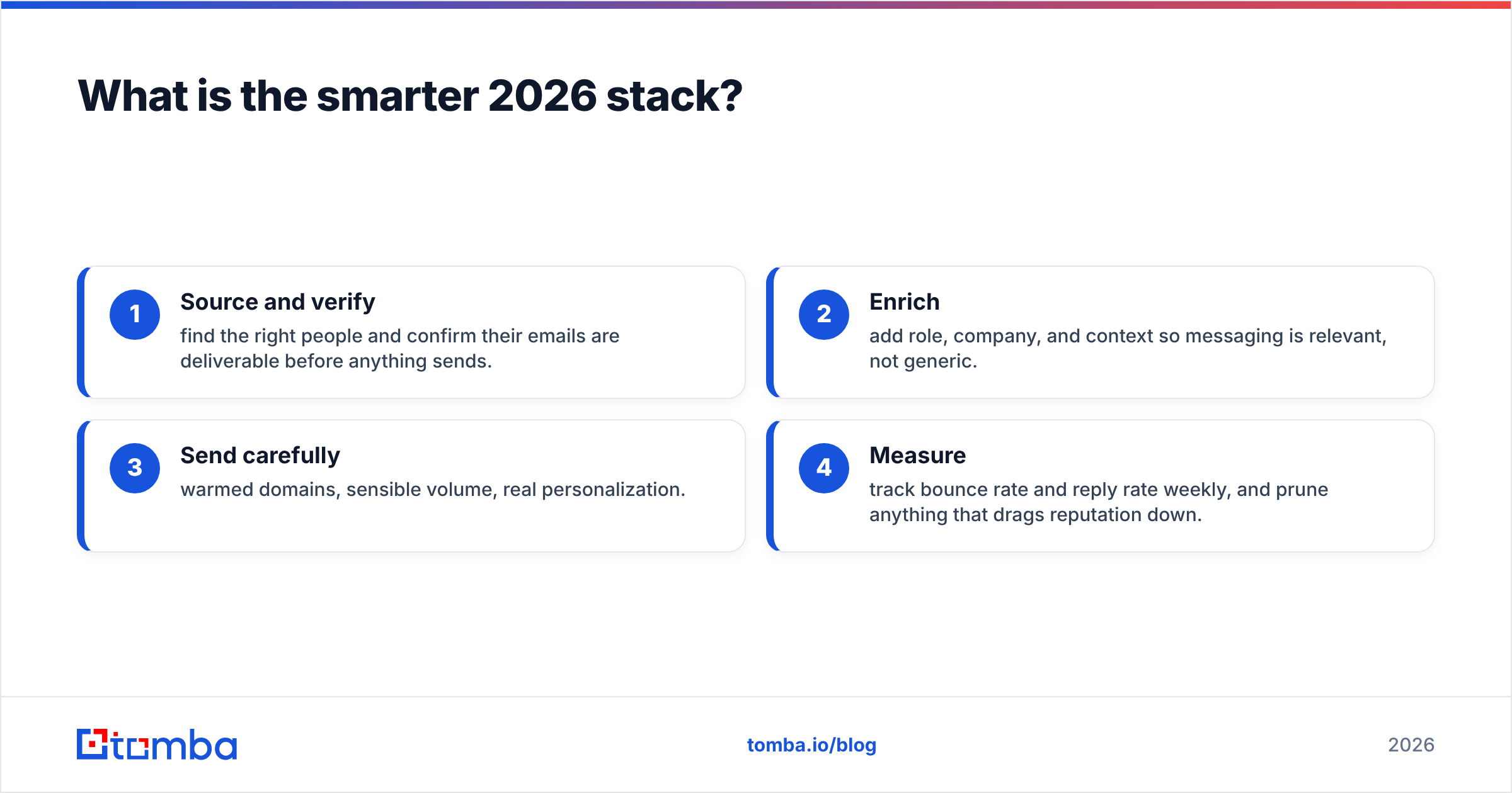 Diagram: What is the smarter 2026 stack