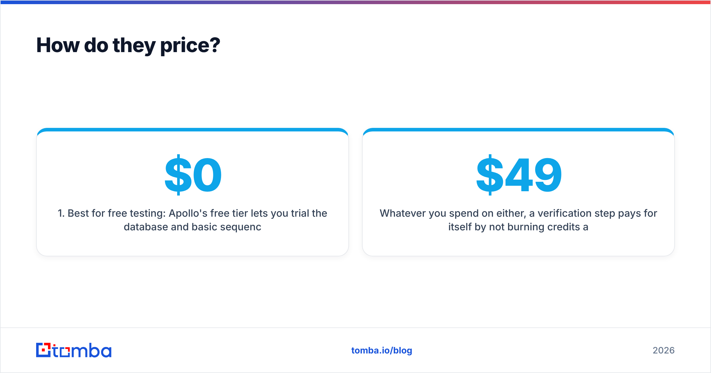 Diagram: How do they price