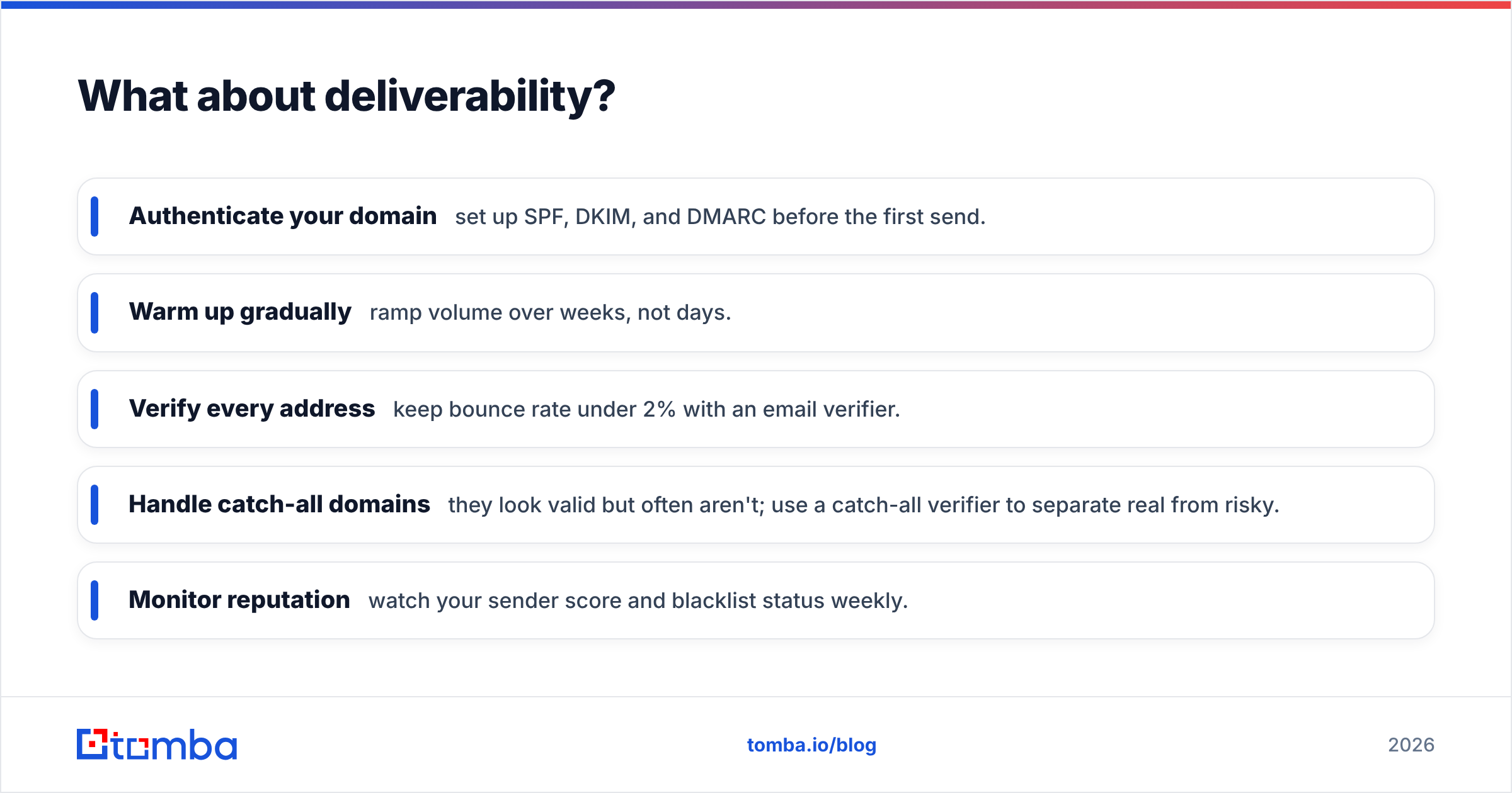 Diagram: What about deliverability