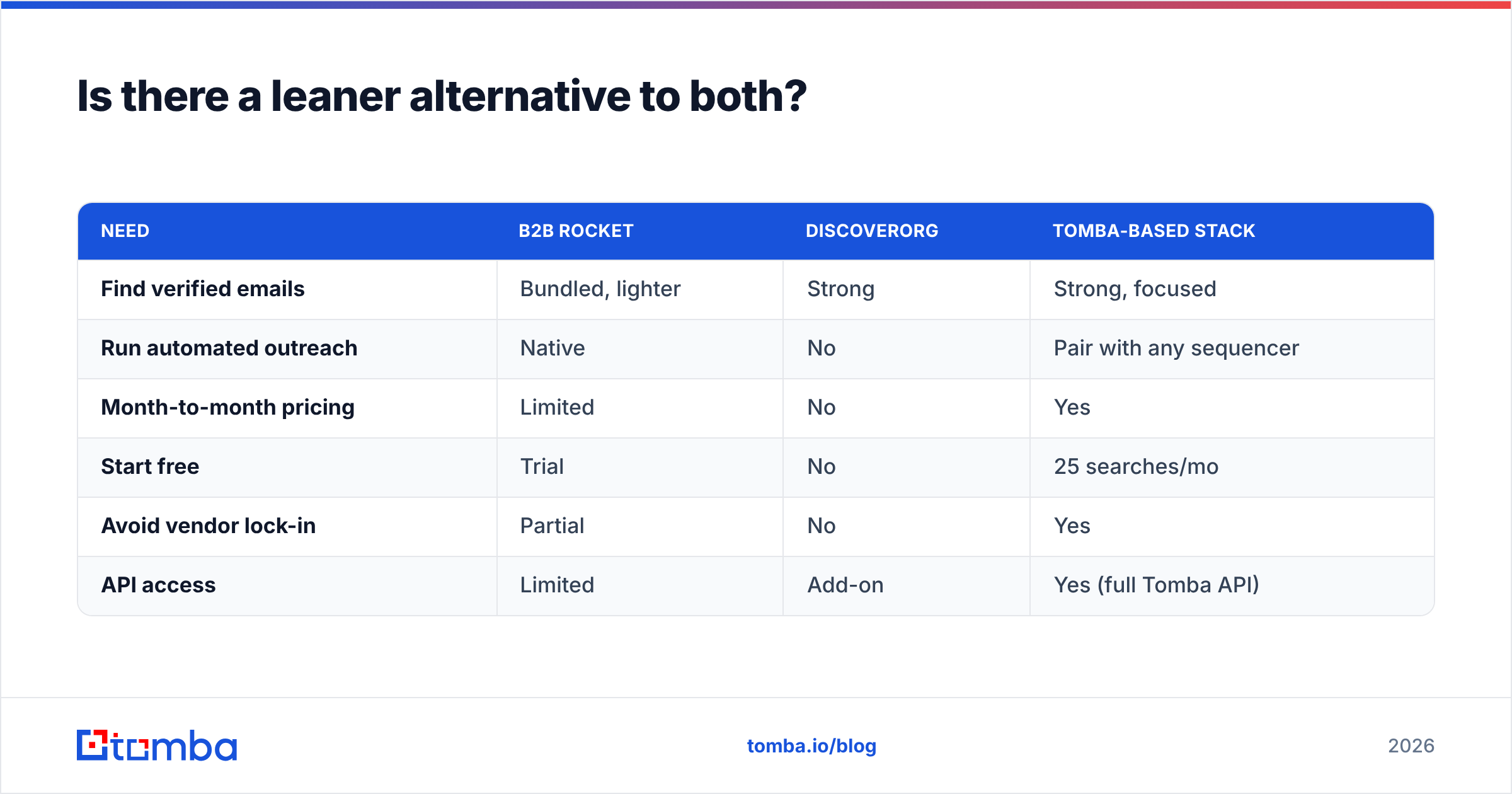 Diagram: Is there a leaner alternative to both