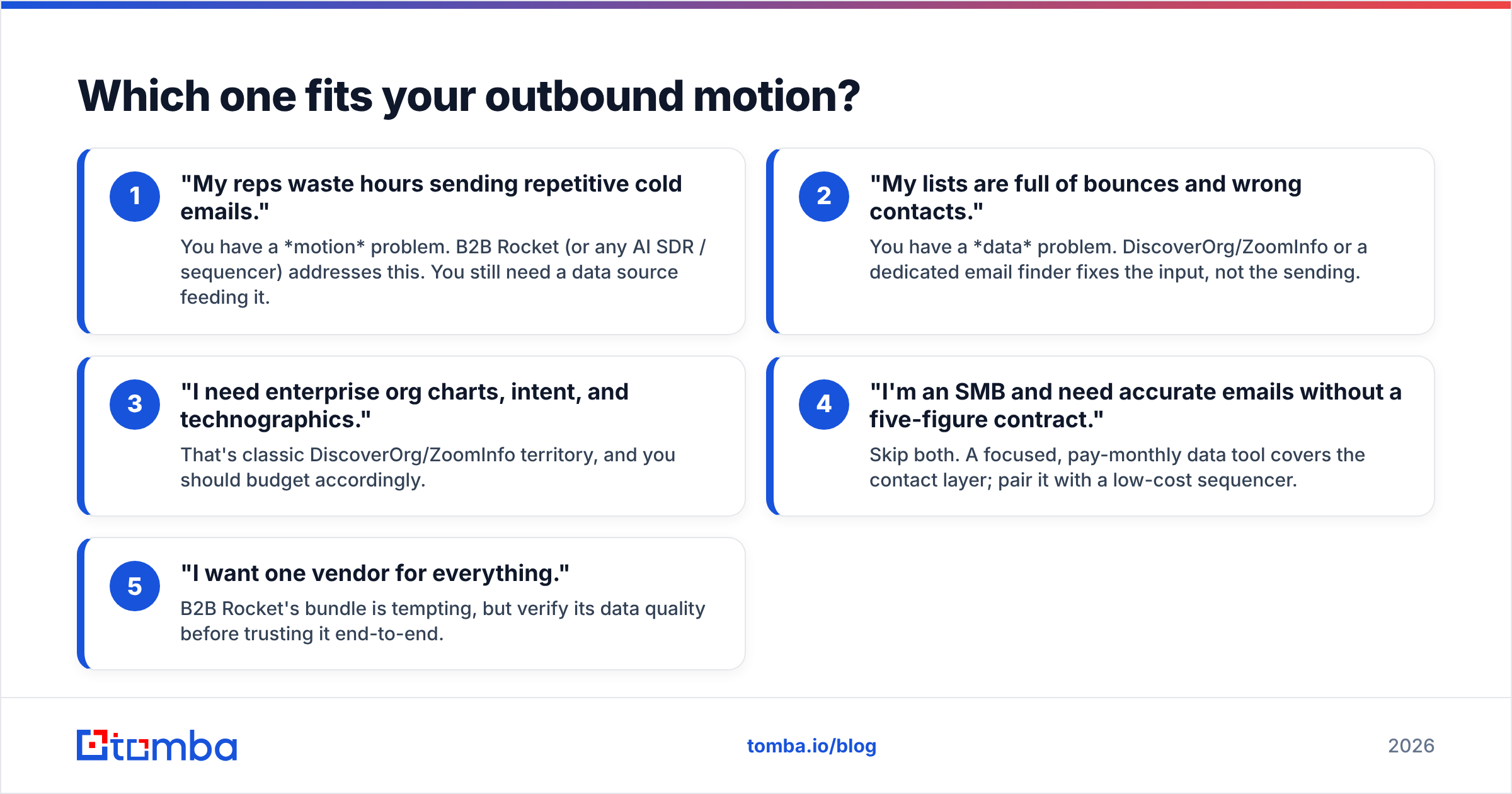 Diagram: Which one fits your outbound motion