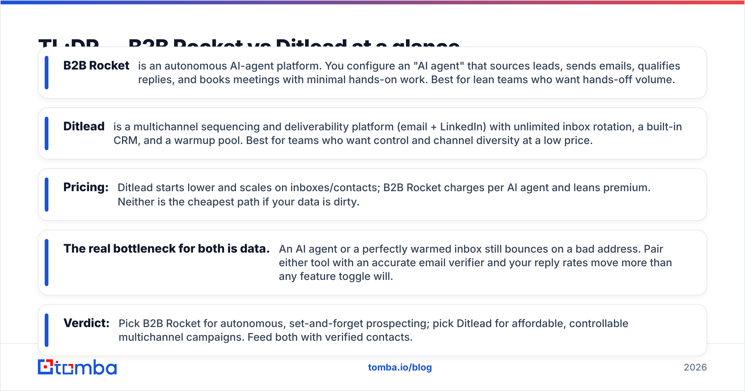 Diagram: TL;DR — B2B Rocket vs Ditlead at a glance