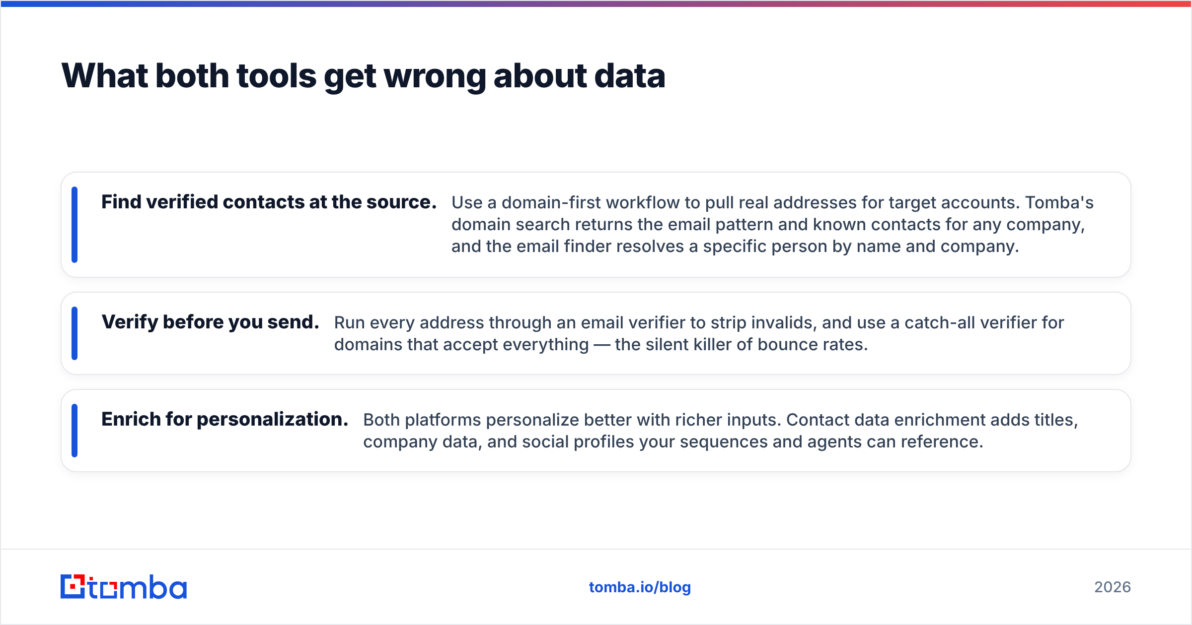 Diagram: What both tools get wrong about data
