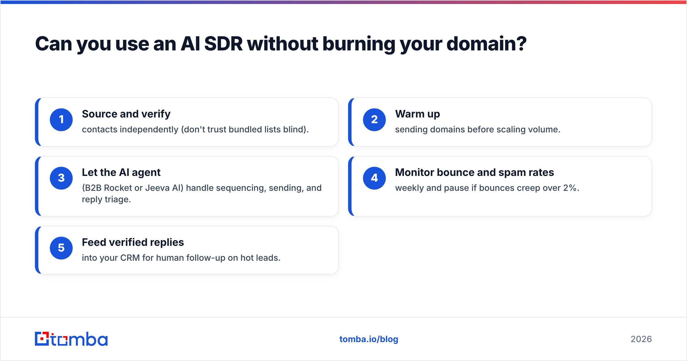 Diagram: Can you use an AI SDR without burning your domain