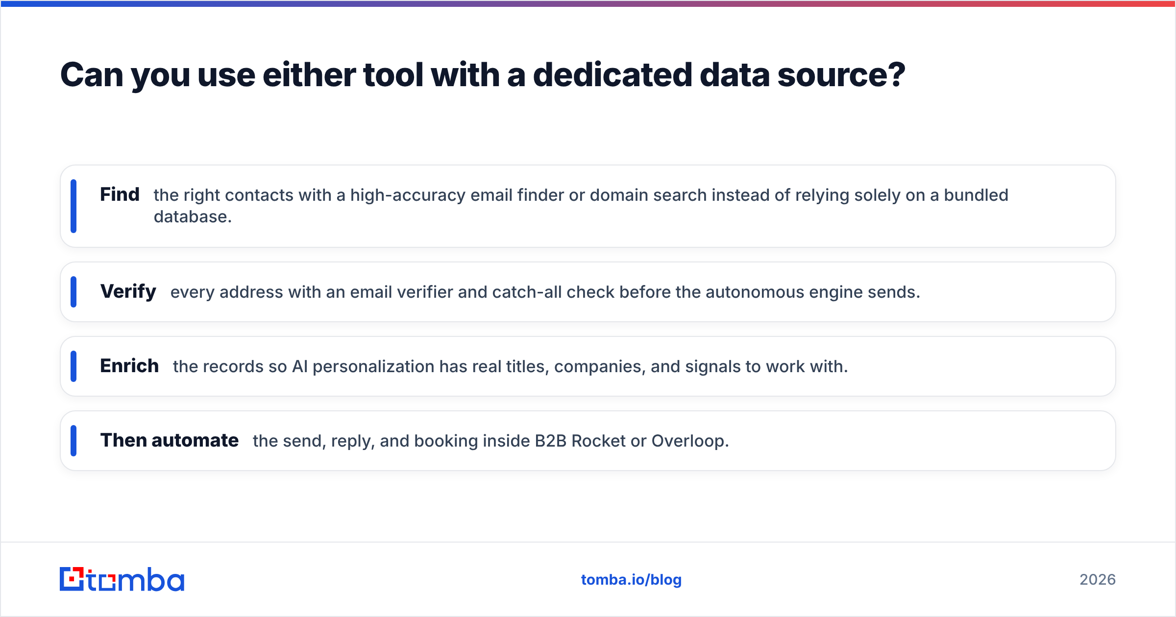 Diagram: Can you use either tool with a dedicated data source