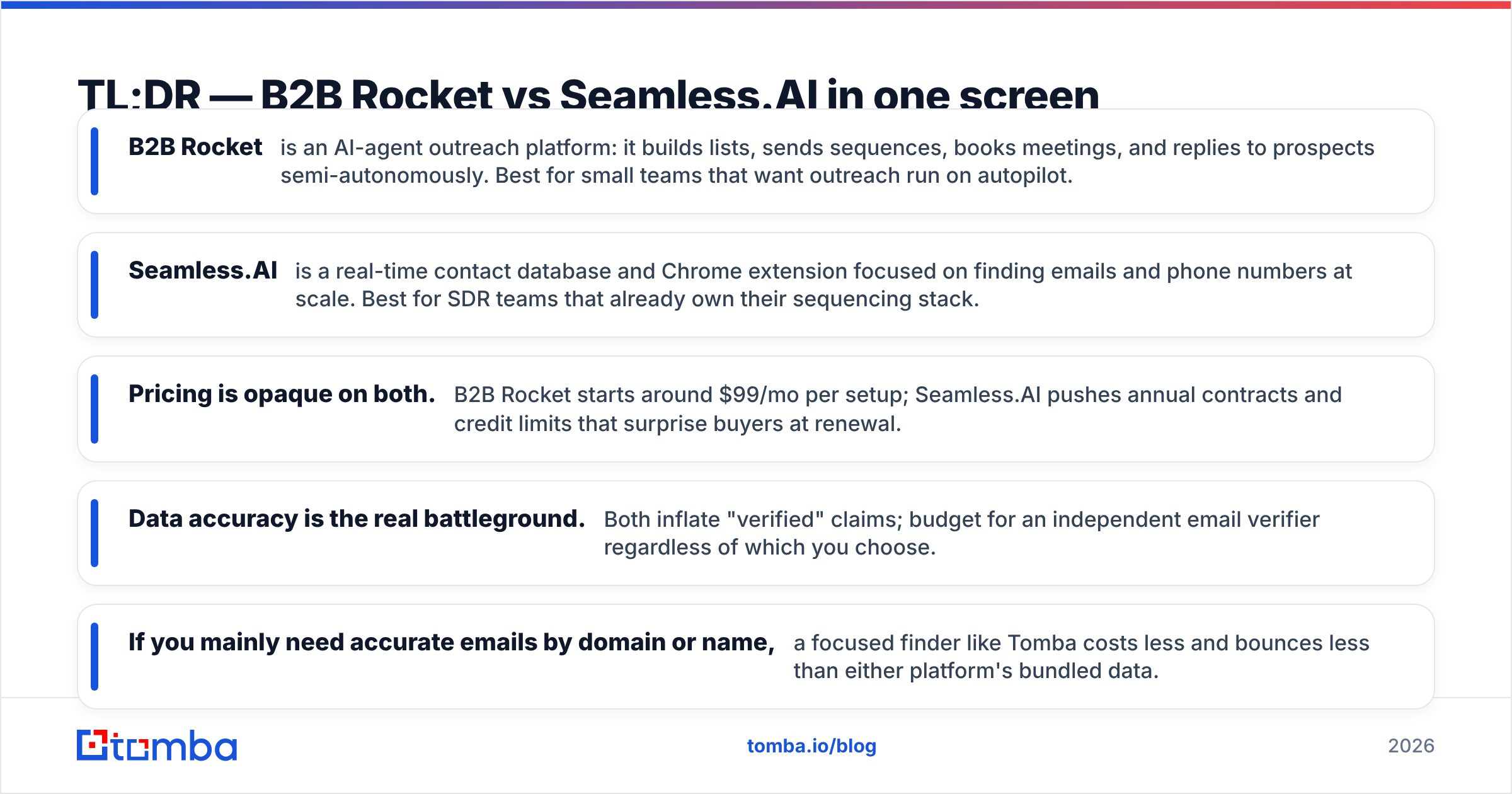 Diagram: TL;DR — B2B Rocket vs Seamless.AI in one screen