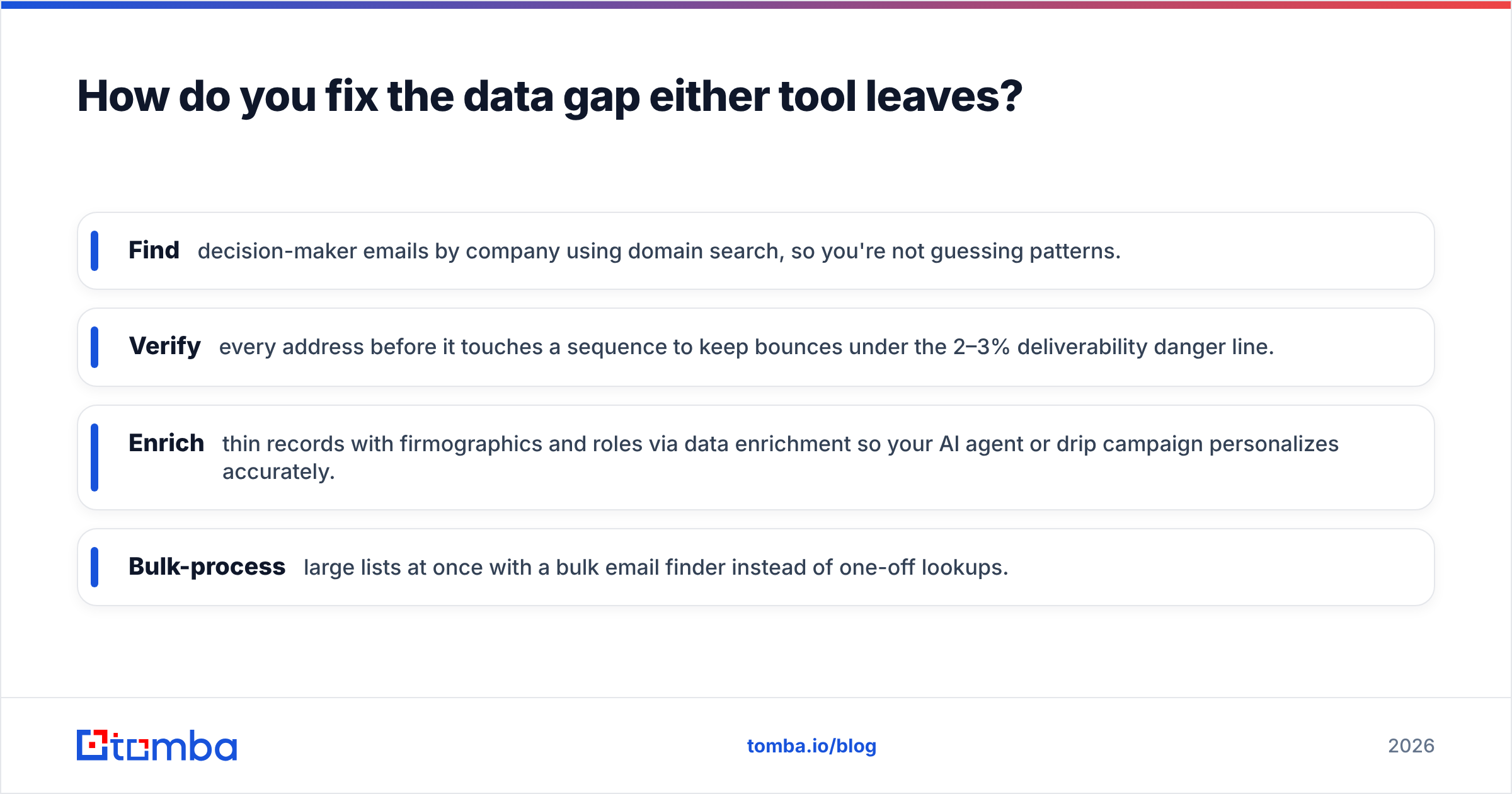 Diagram: How do you fix the data gap either tool leaves