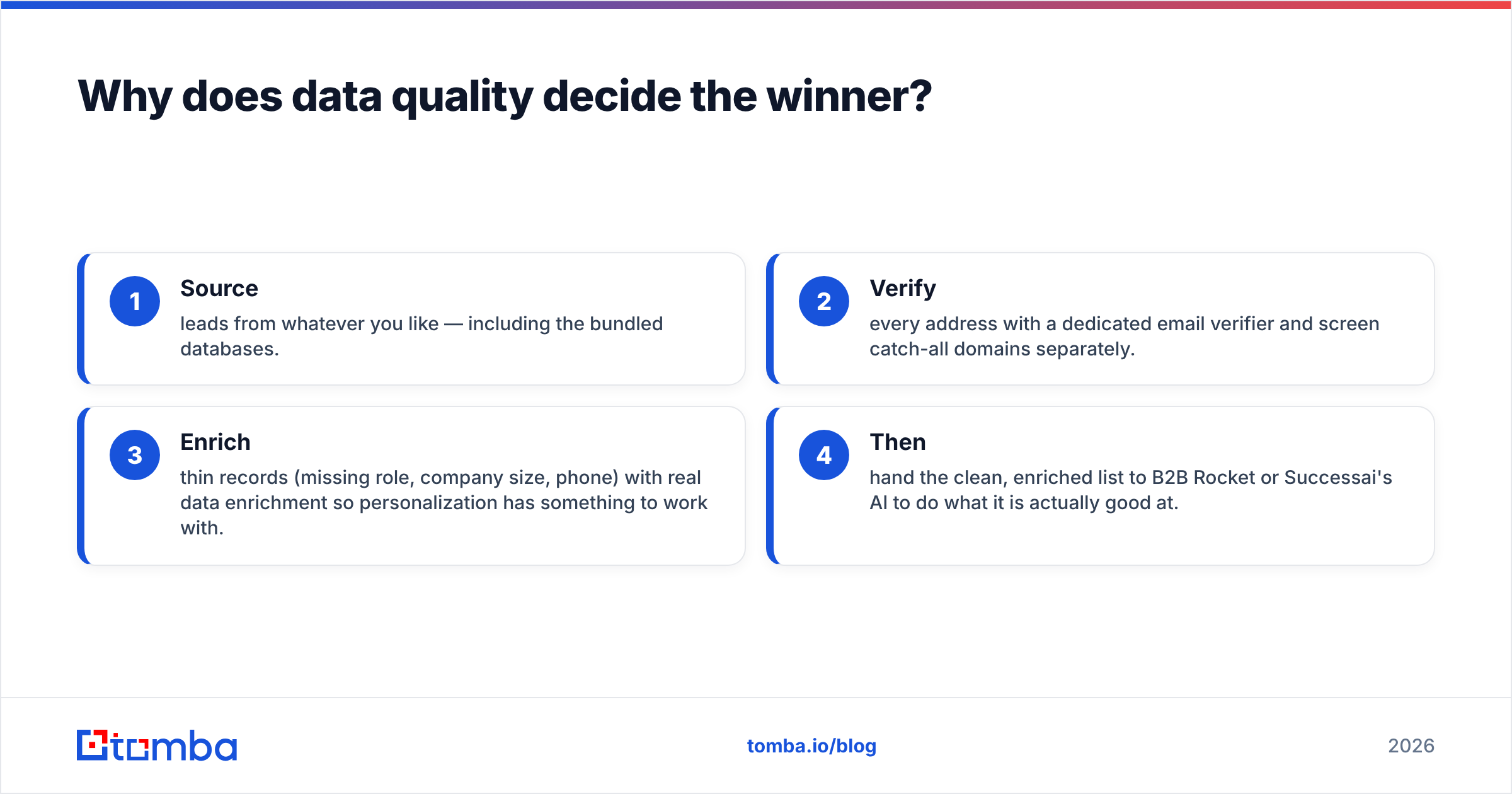 Diagram: Why does data quality decide the winner
