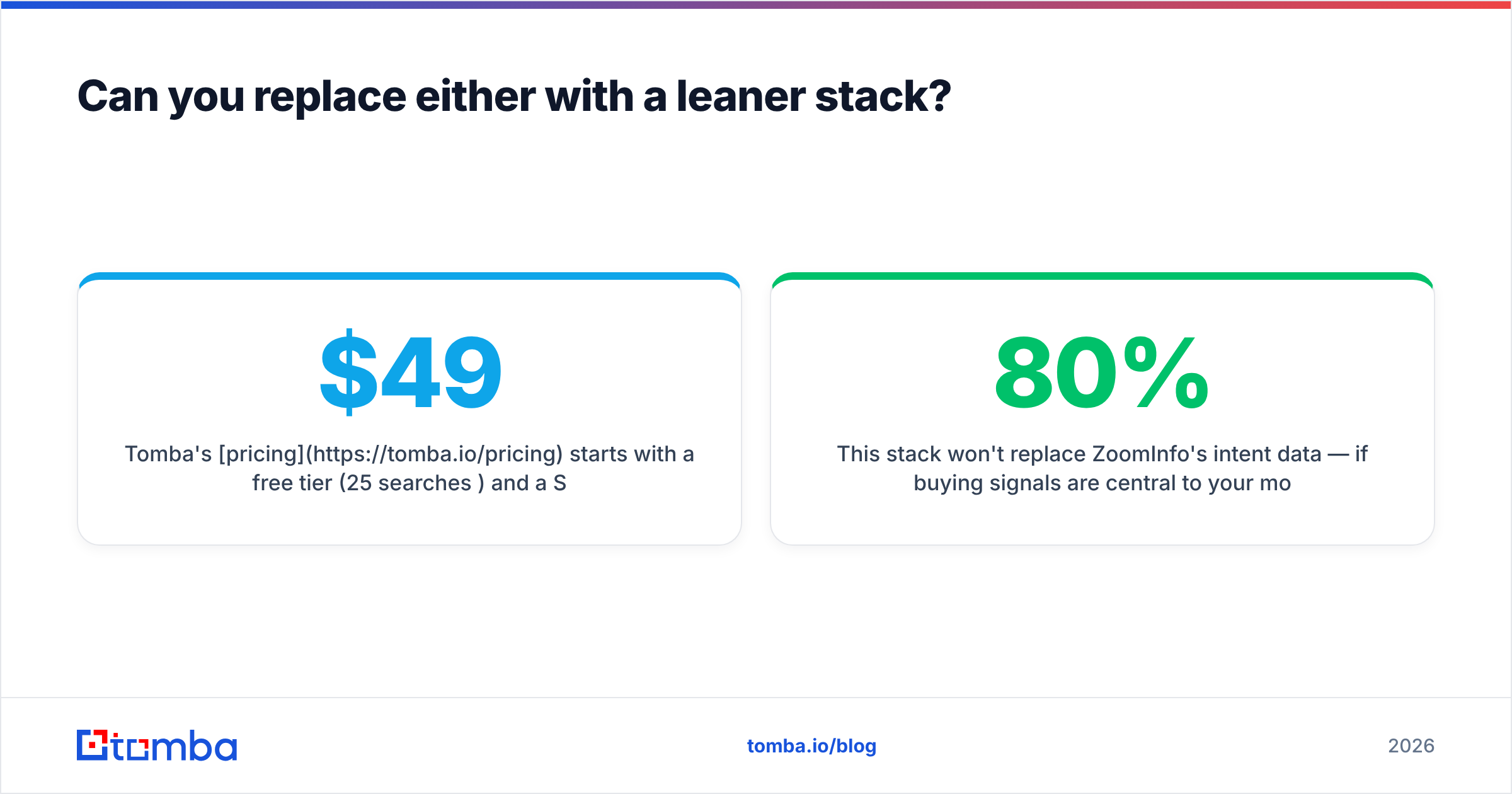 Diagram: Can you replace either with a leaner stack