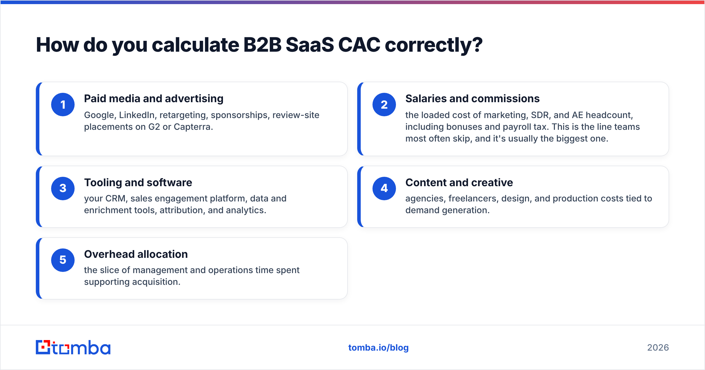 Diagram: How do you calculate B2B SaaS CAC correctly