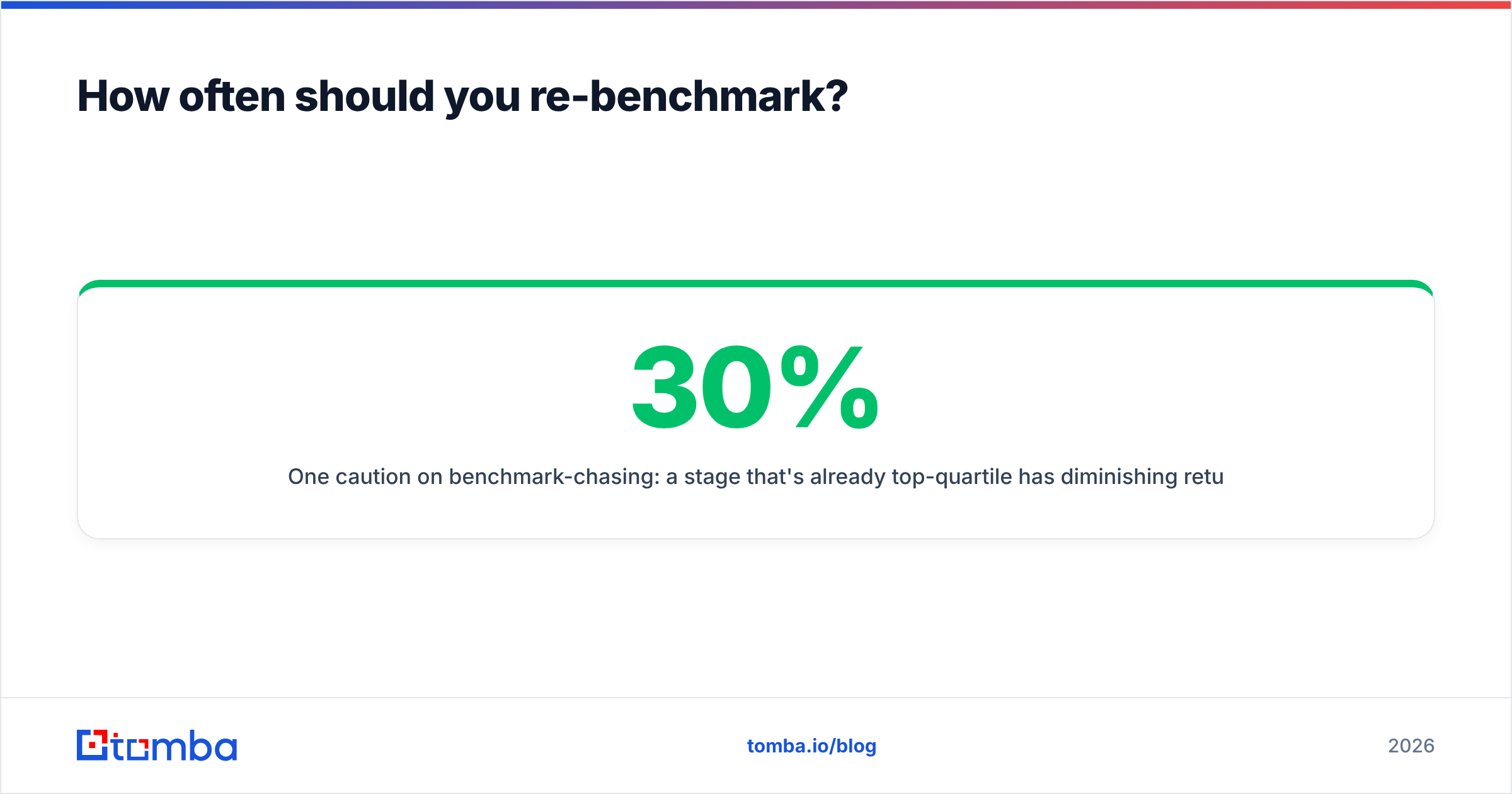 Diagram: How often should you re-benchmark