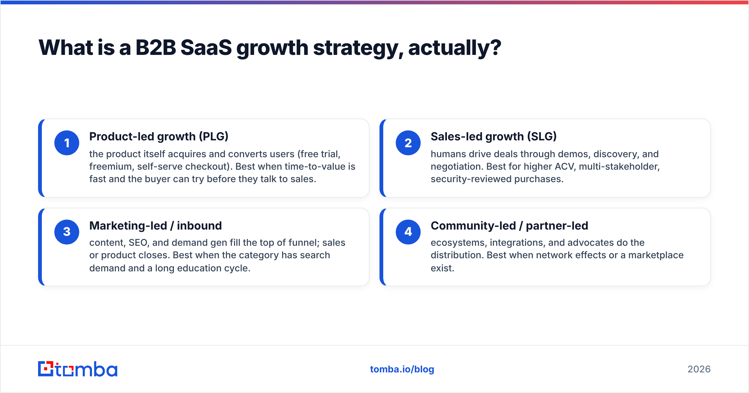Diagram: What is a B2B SaaS growth strategy, actually