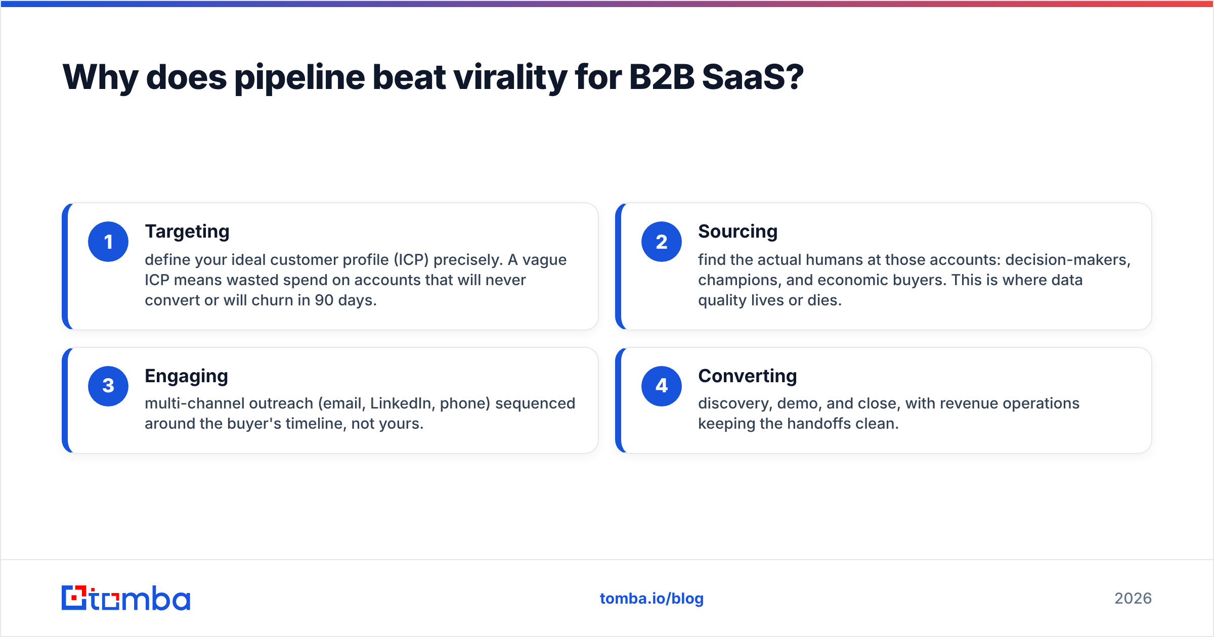 Diagram: Why does pipeline beat virality for B2B SaaS
