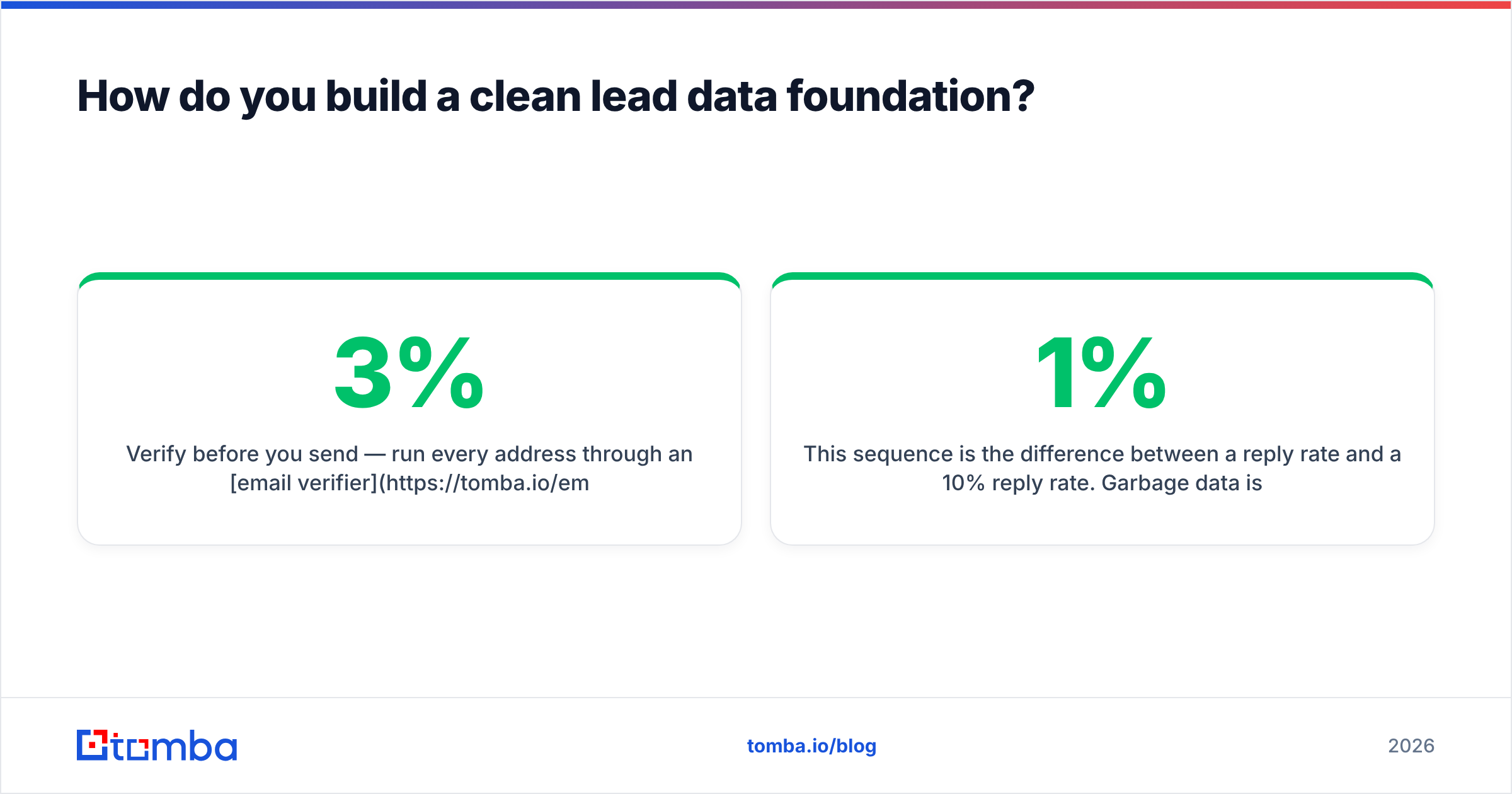 Diagram: How do you build a clean lead data foundation