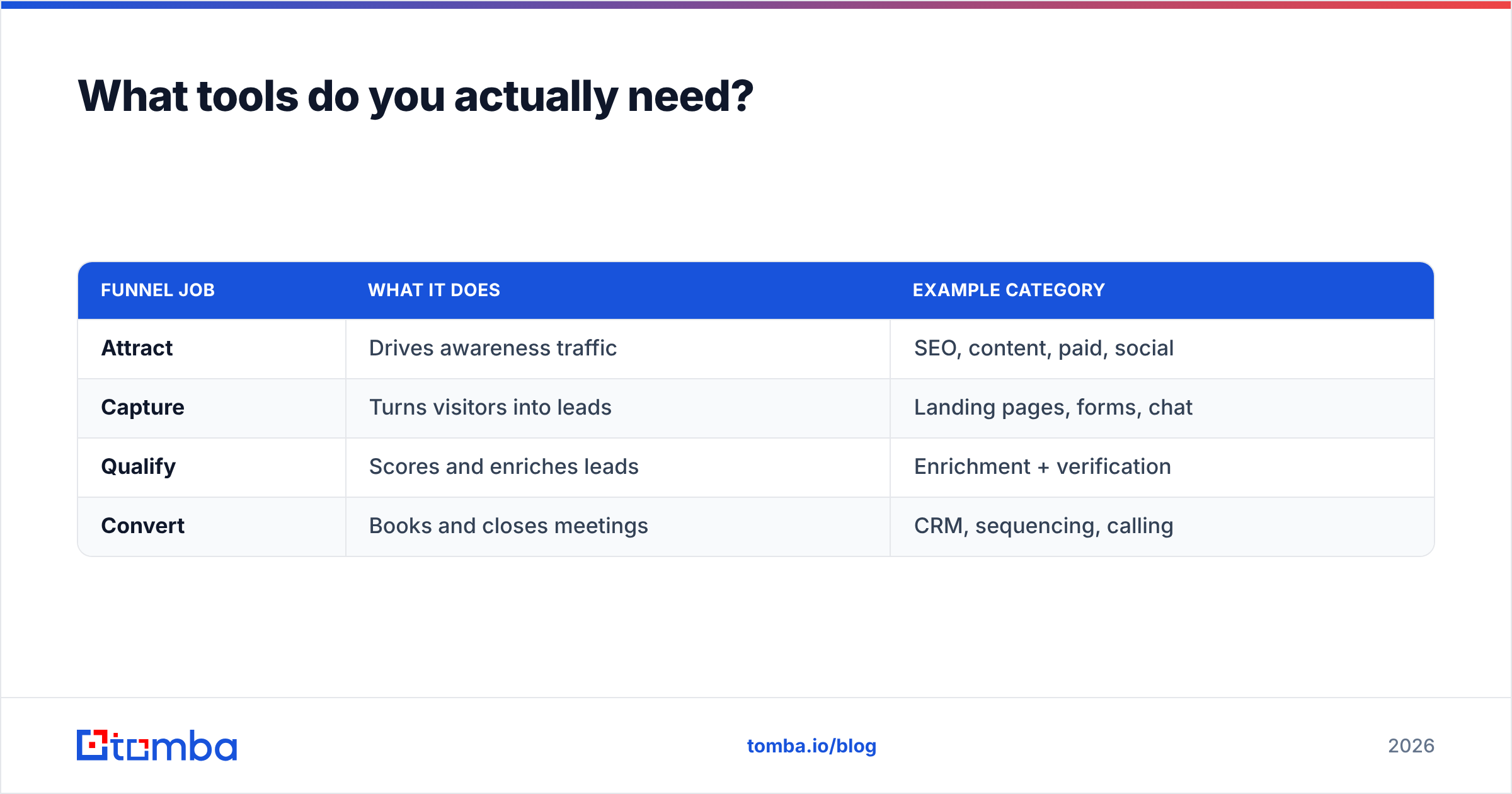 Diagram: What tools do you actually need