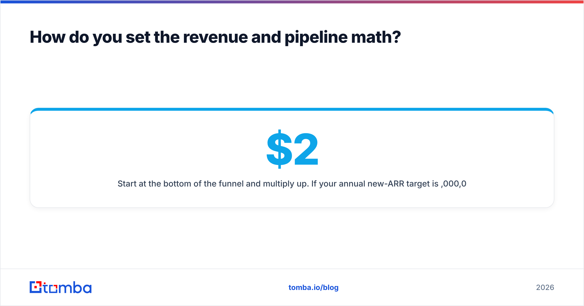 Diagram: How do you set the revenue and pipeline math