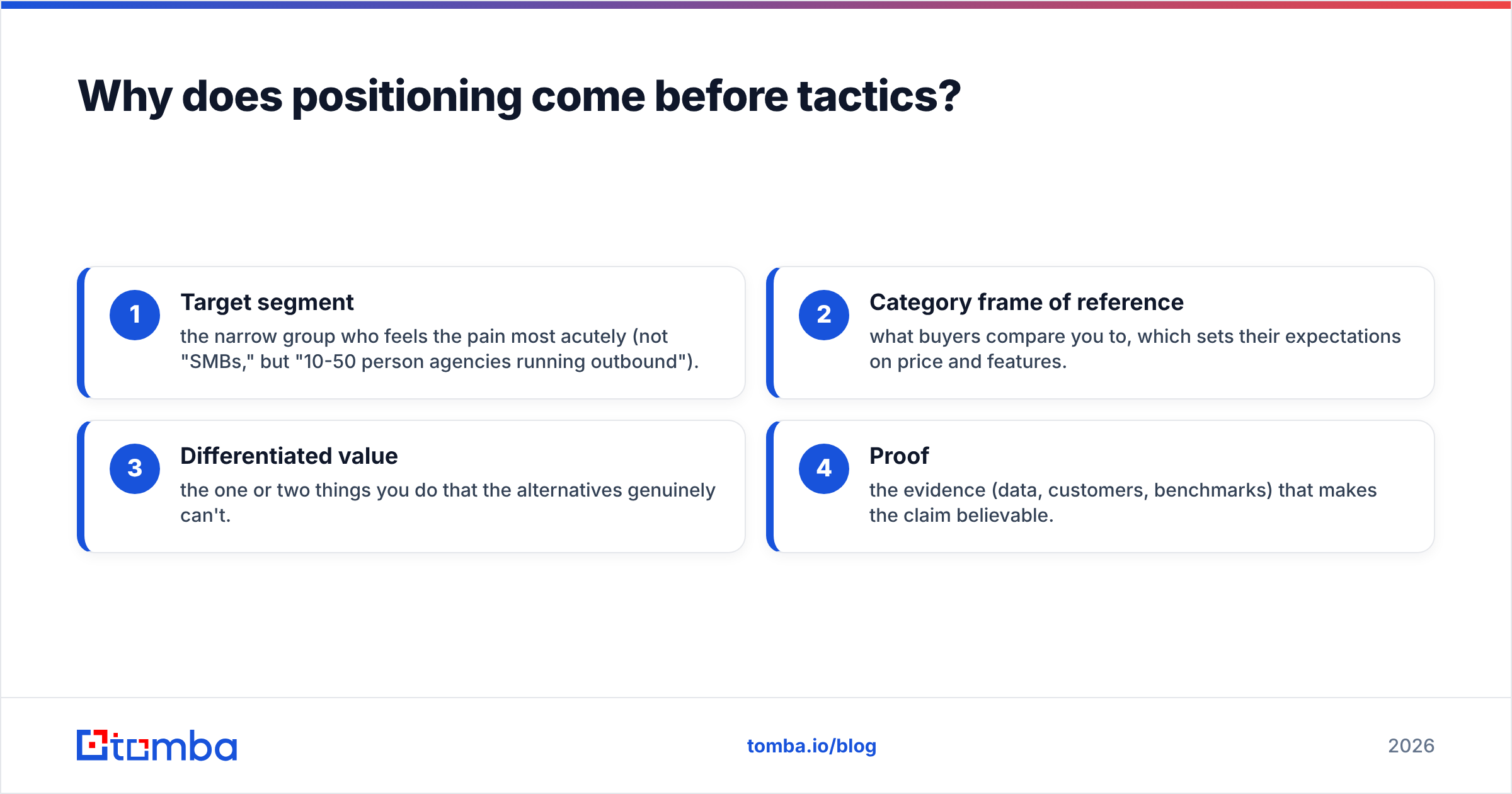 Diagram: Why does positioning come before tactics