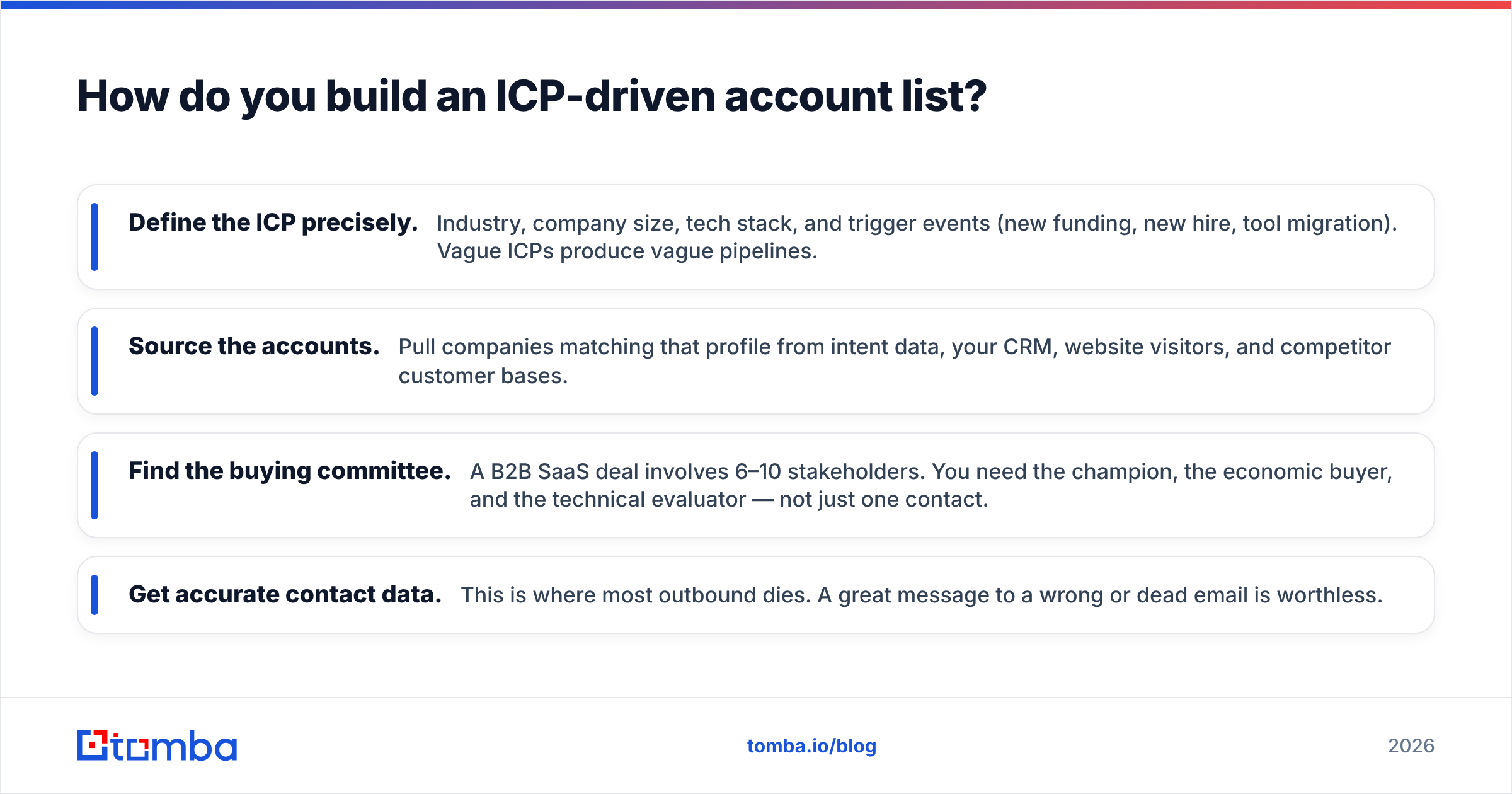 Diagram: How do you build an ICP-driven account list
