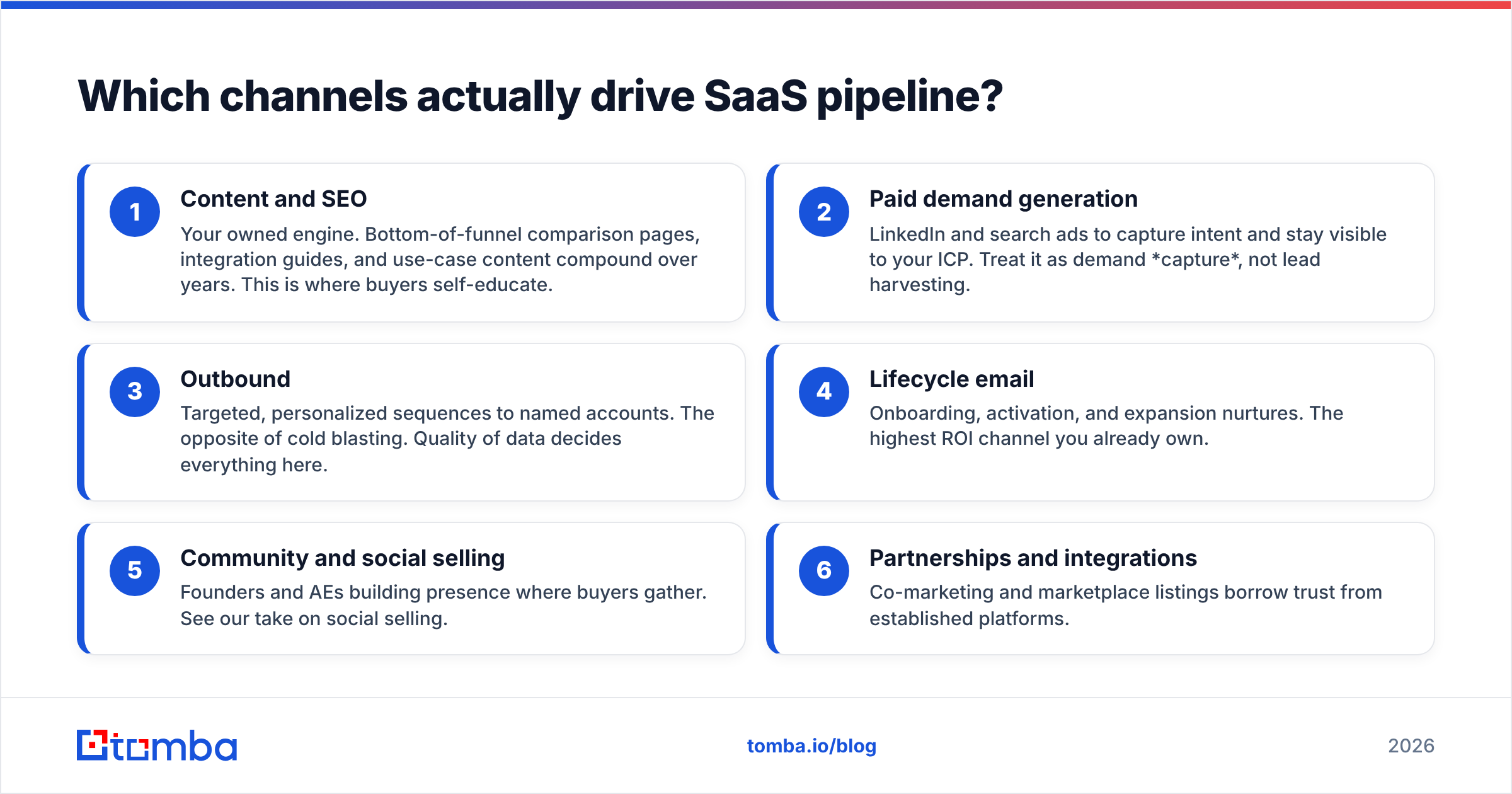 Diagram: Which channels actually drive SaaS pipeline