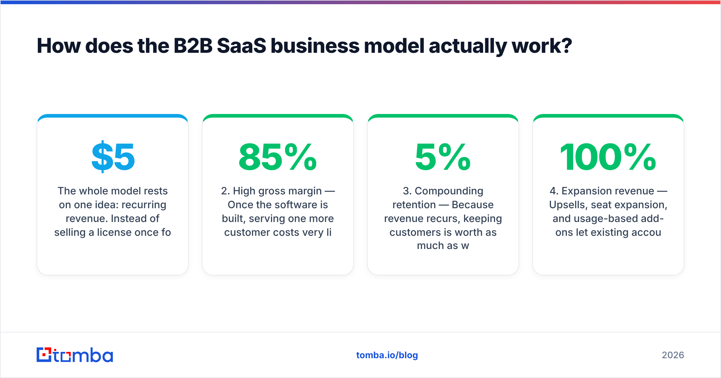 Diagram: How does the B2B SaaS business model actually work