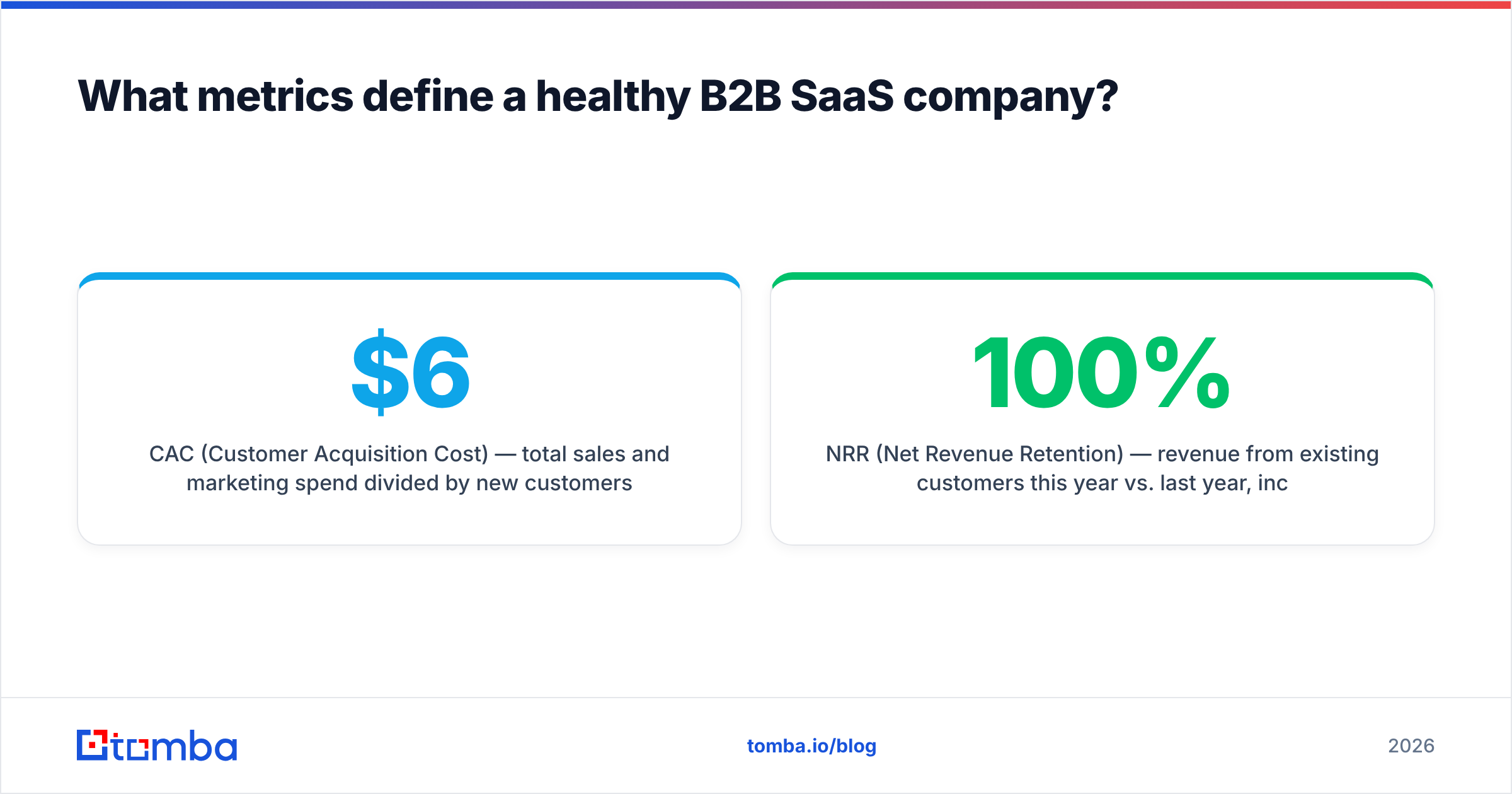 Diagram: What metrics define a healthy B2B SaaS company