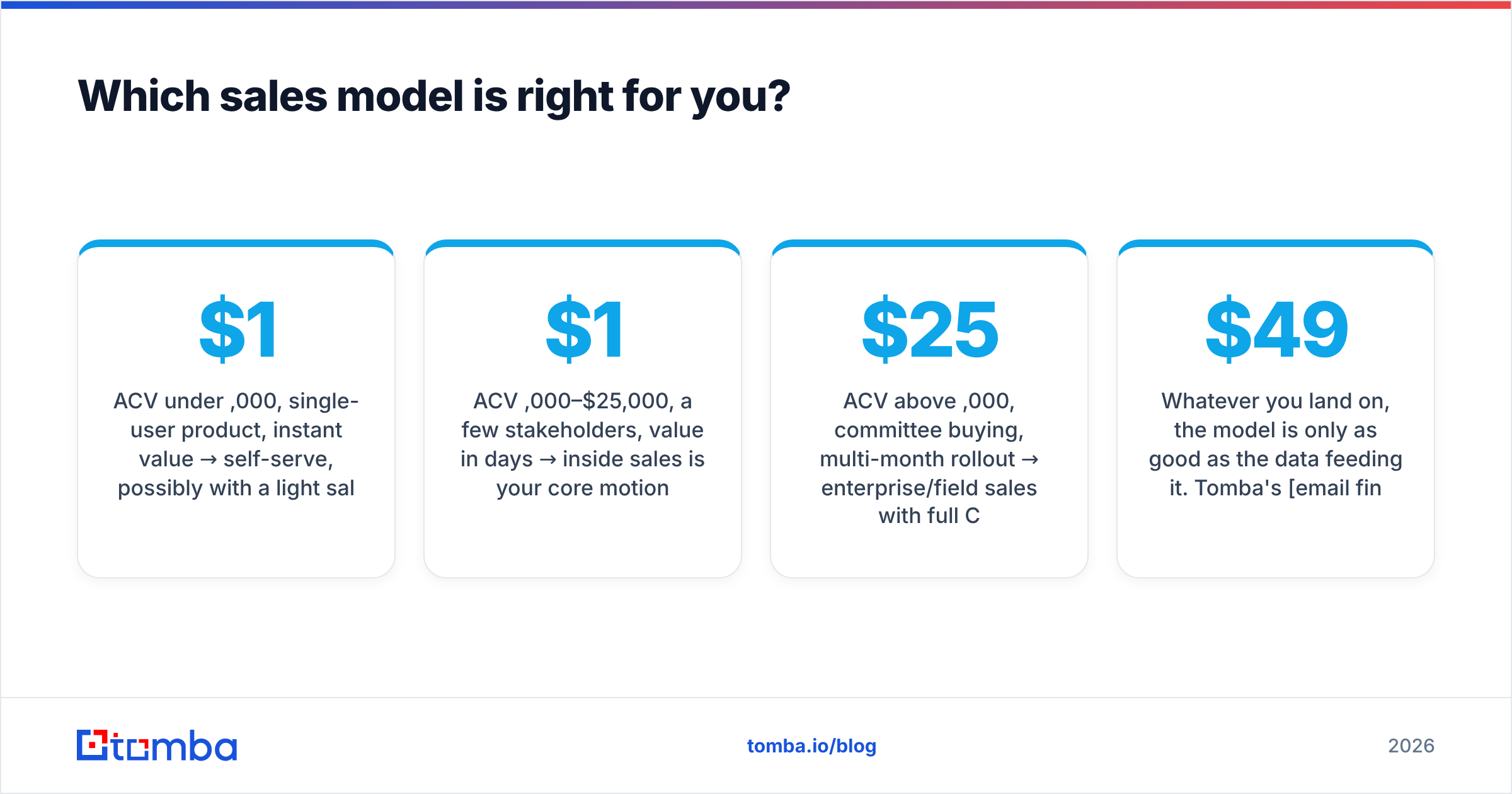 Diagram: Which sales model is right for you