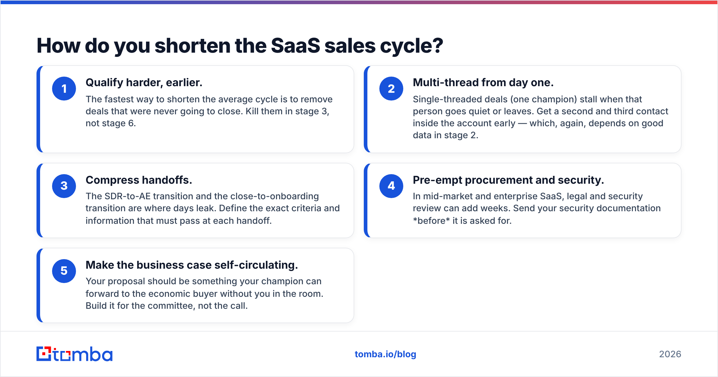 Diagram: How do you shorten the SaaS sales cycle