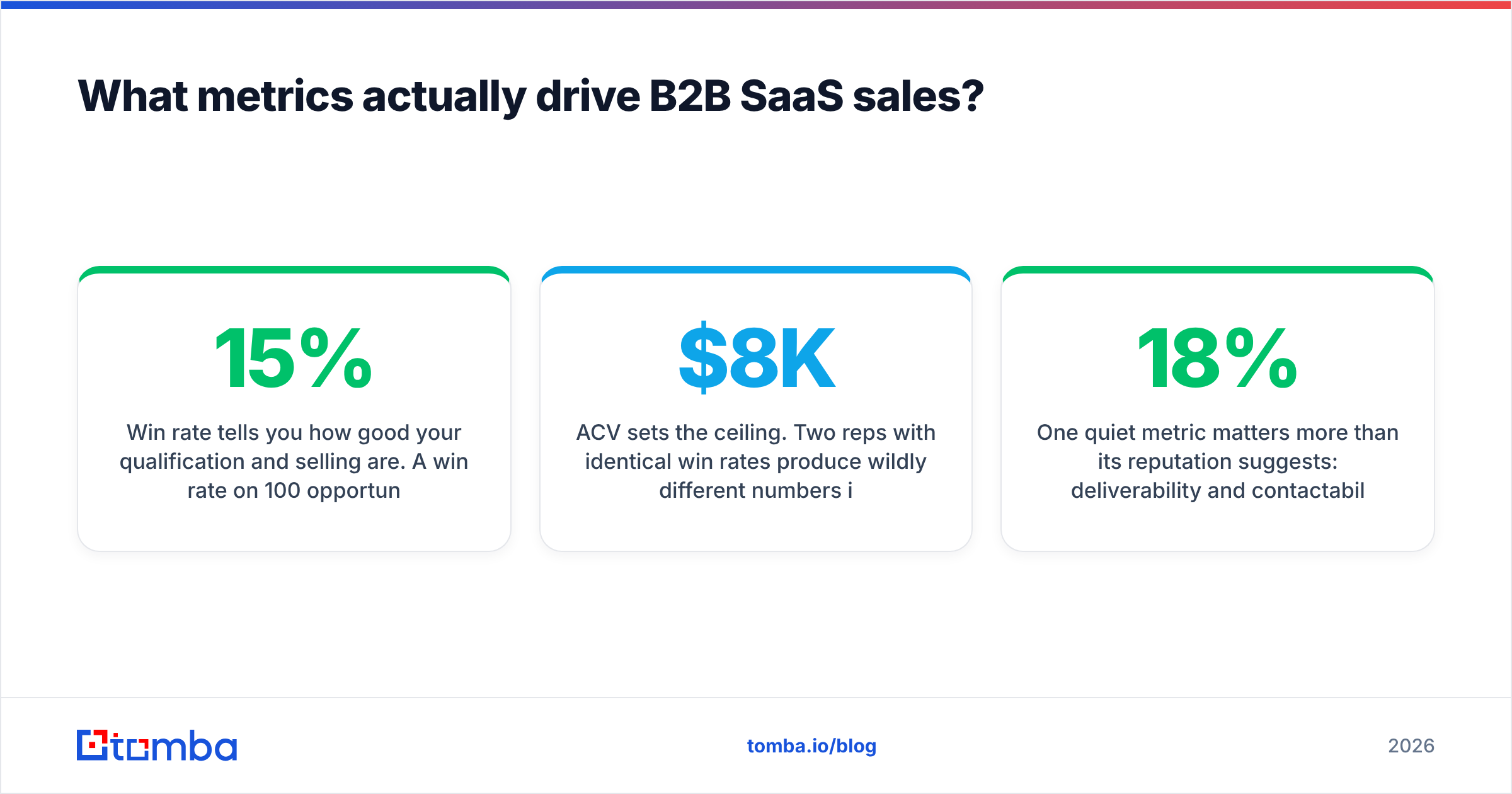 Diagram: What metrics actually drive B2B SaaS sales