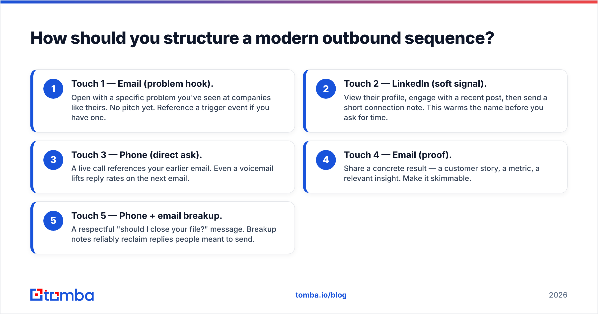 Diagram: How should you structure a modern outbound sequence