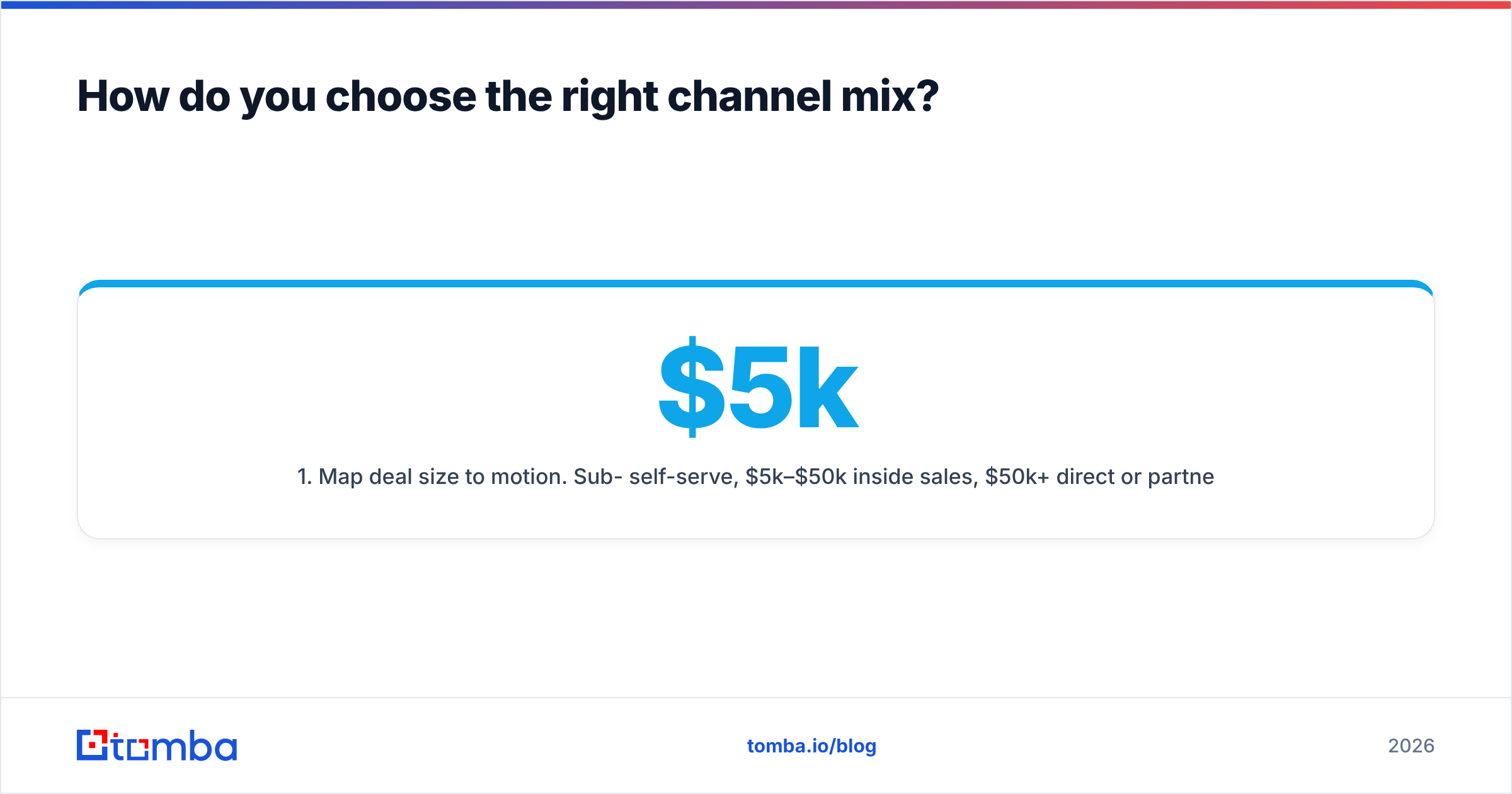 Diagram: How do you choose the right channel mix
