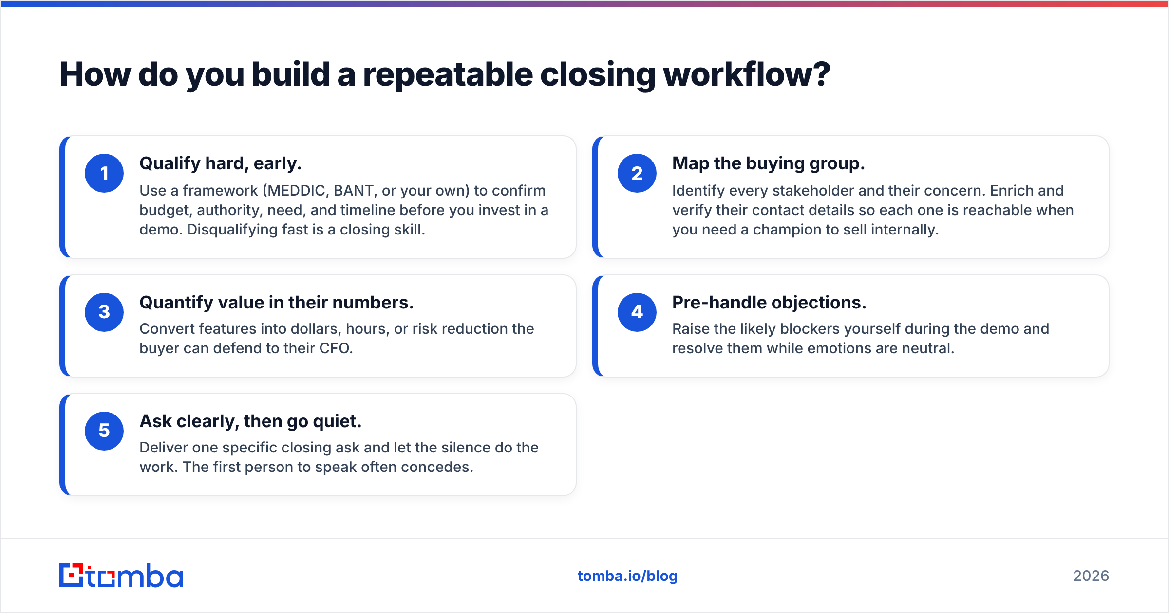 Diagram: How do you build a repeatable closing workflow