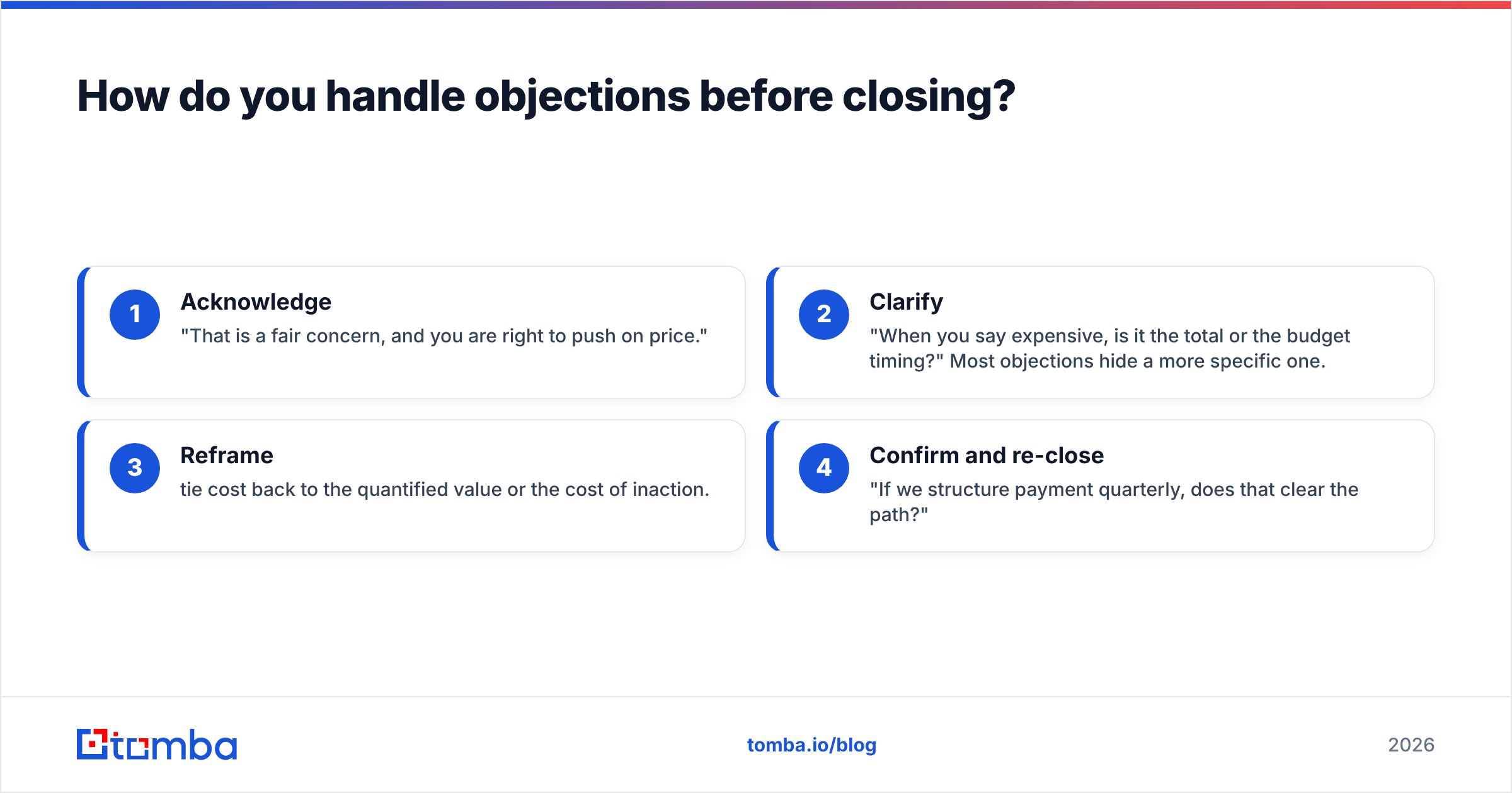 Diagram: How do you handle objections before closing
