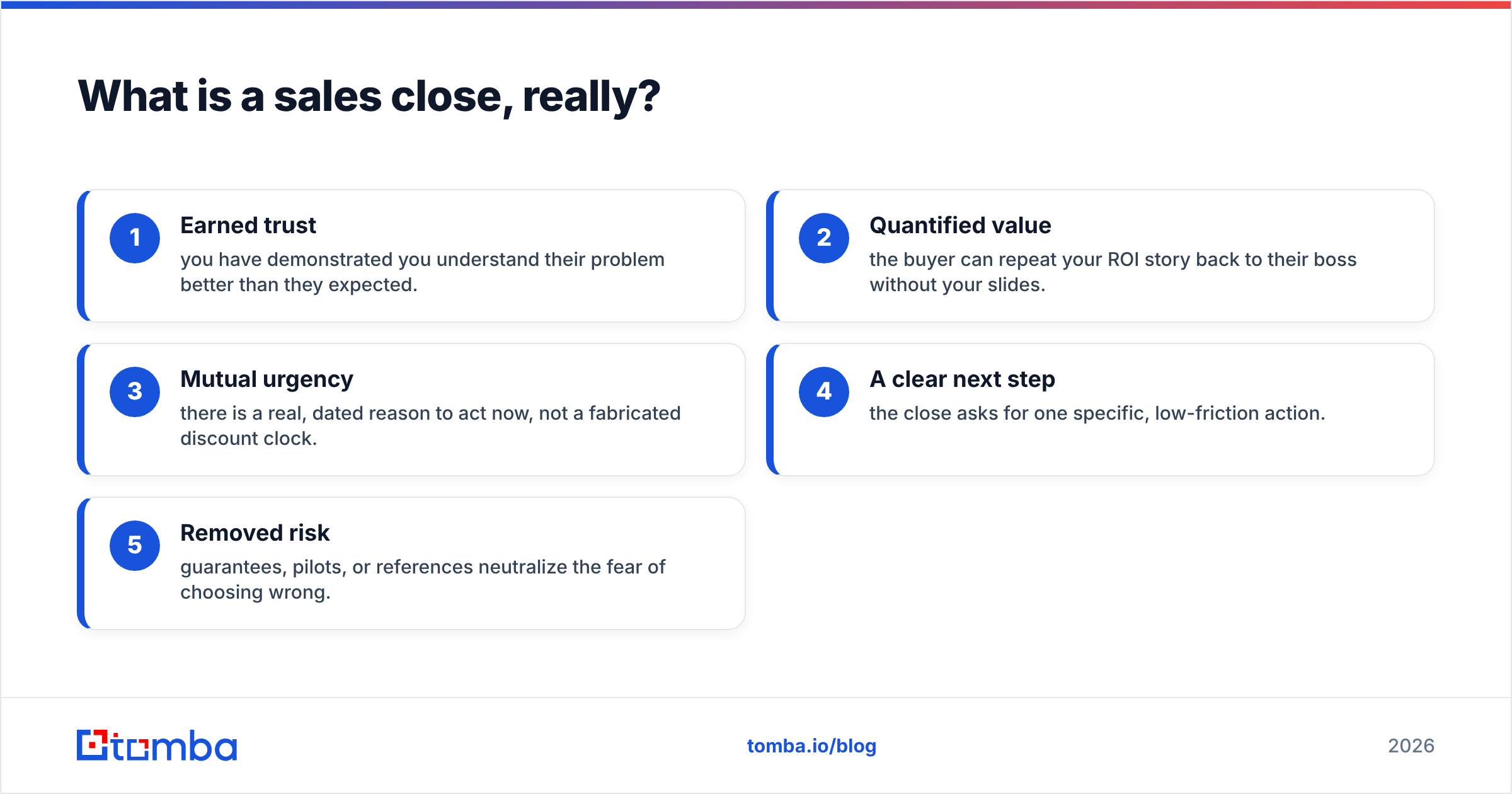 Diagram: What is a sales close, really