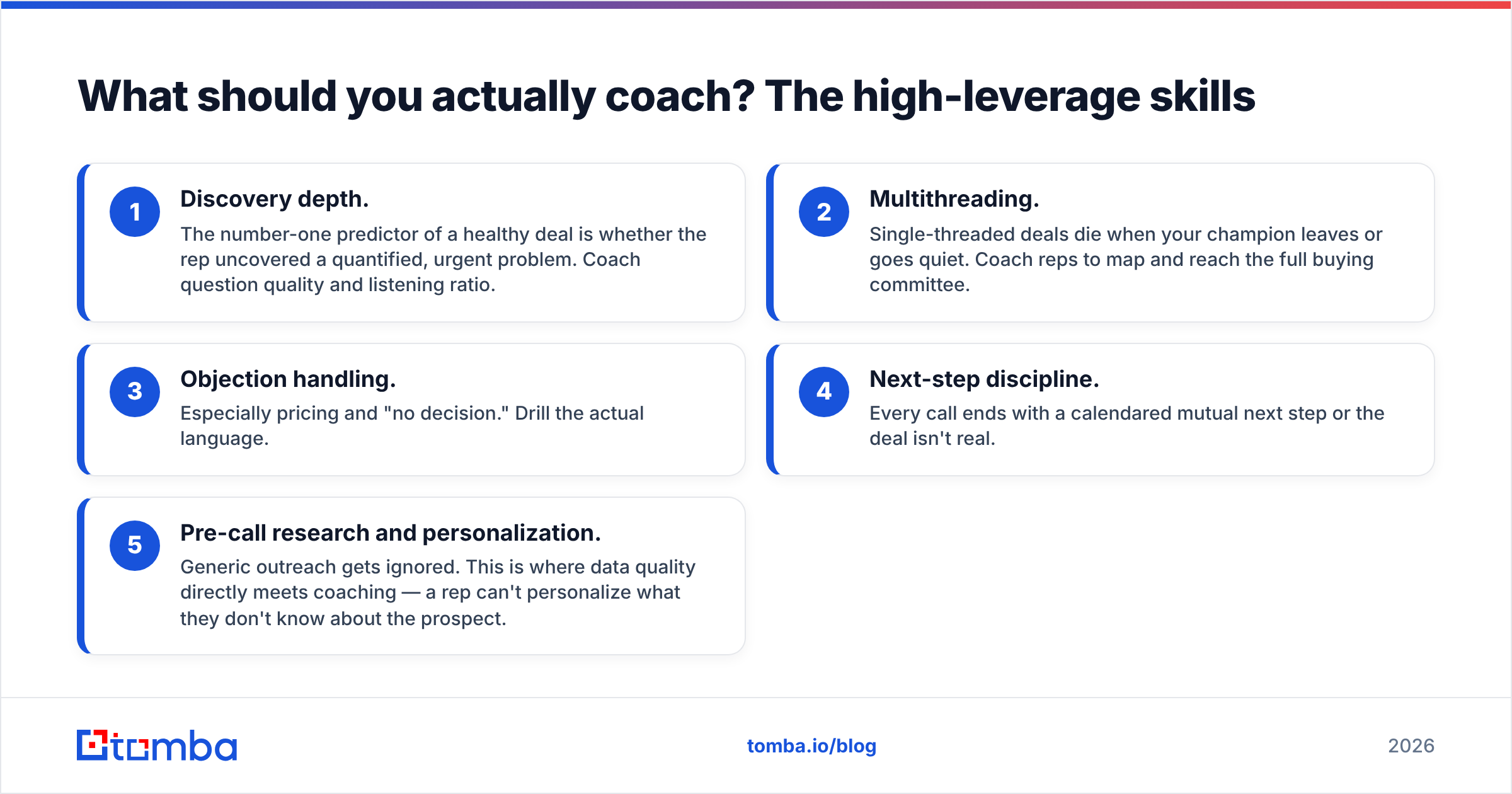 Diagram: What should you actually coach? The high-leverage skills