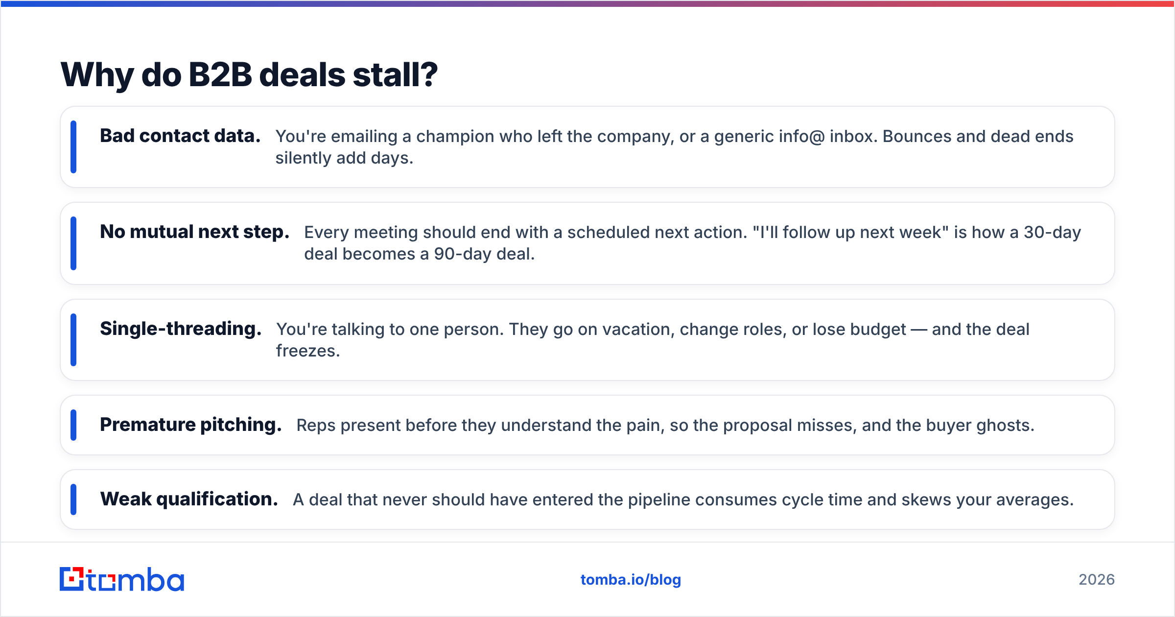 Diagram: Why do B2B deals stall