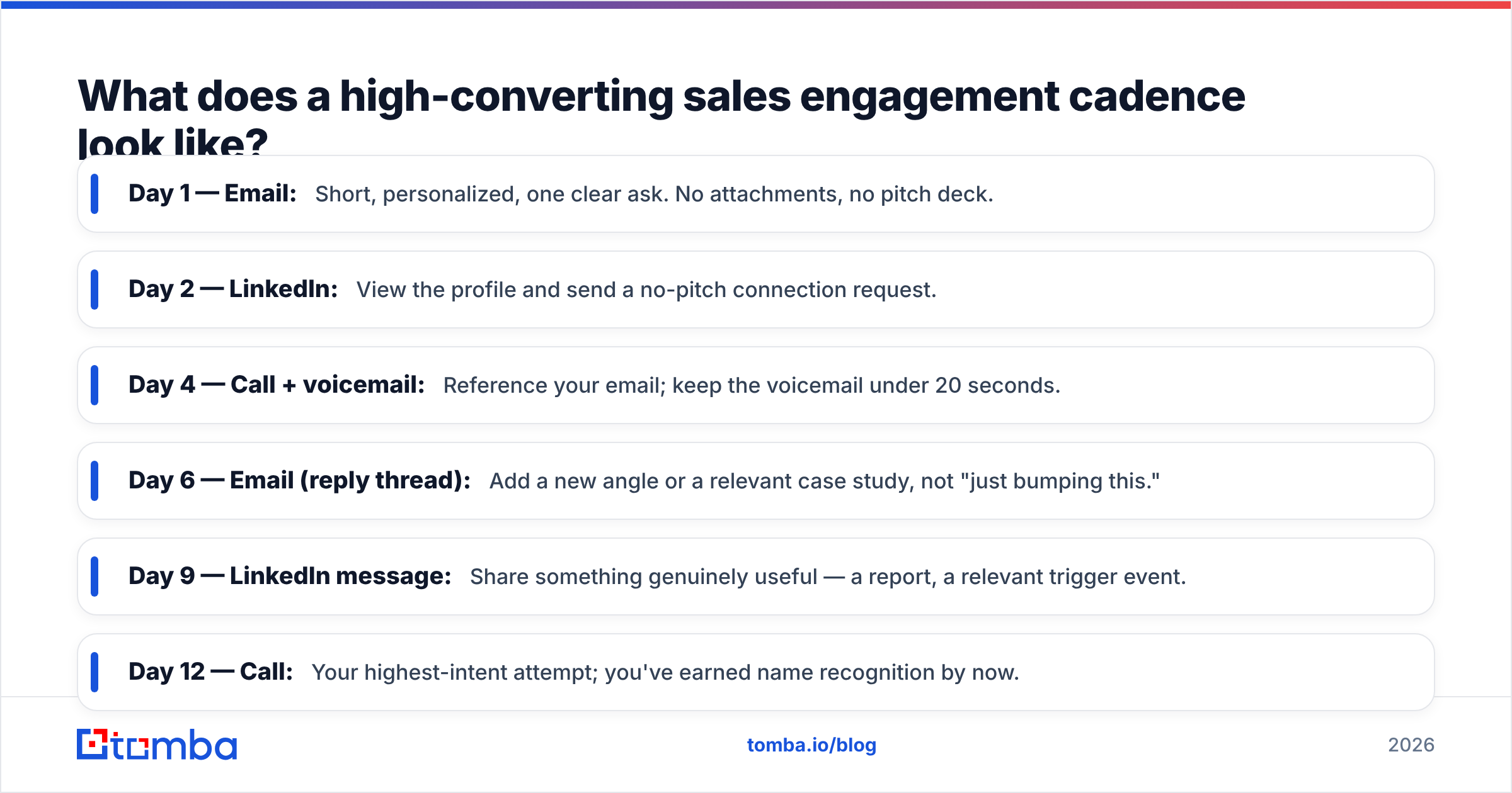 Diagram: What does a high-converting sales engagement cadence look like