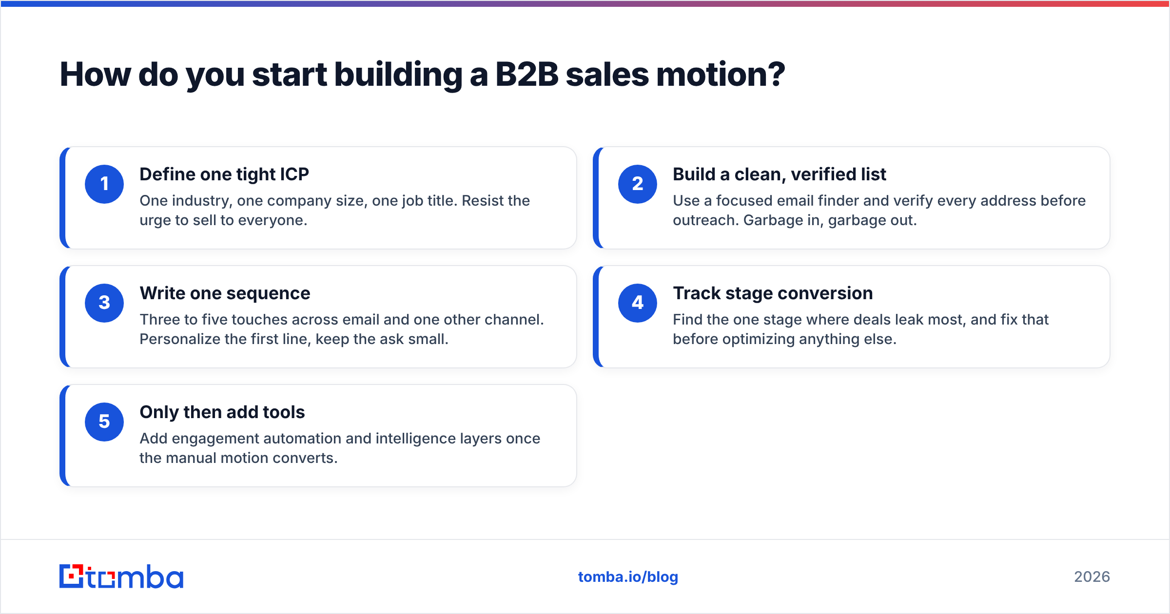 Diagram: How do you start building a B2B sales motion