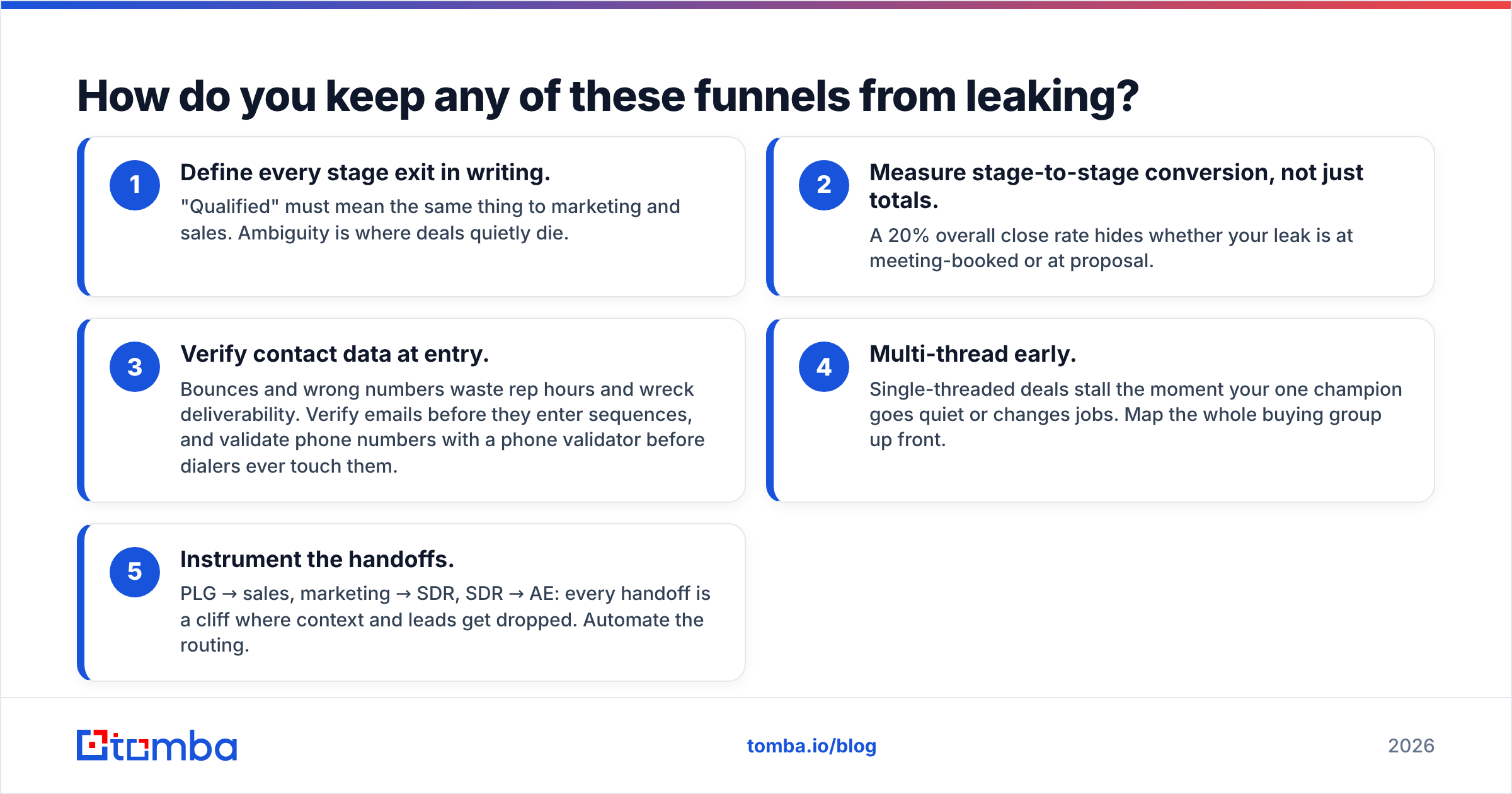 Diagram: How do you keep any of these funnels from leaking