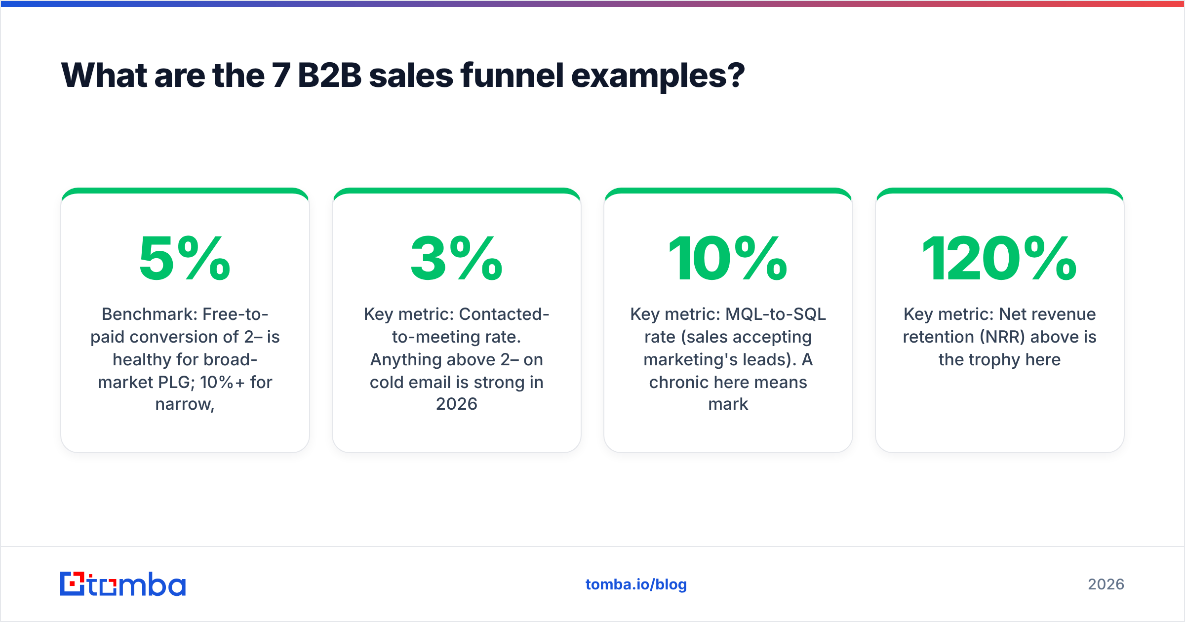 Diagram: What are the 7 B2B sales funnel examples