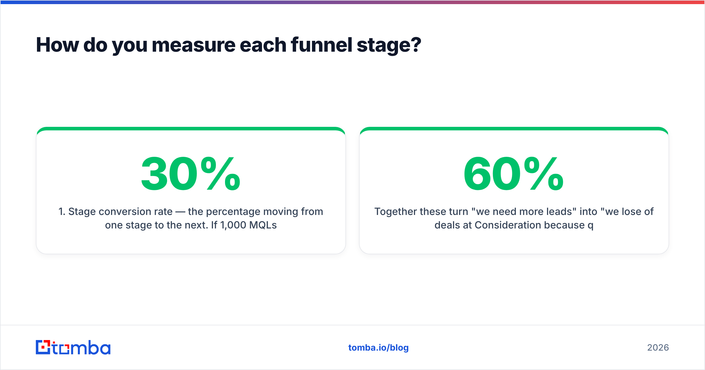 Diagram: How do you measure each funnel stage