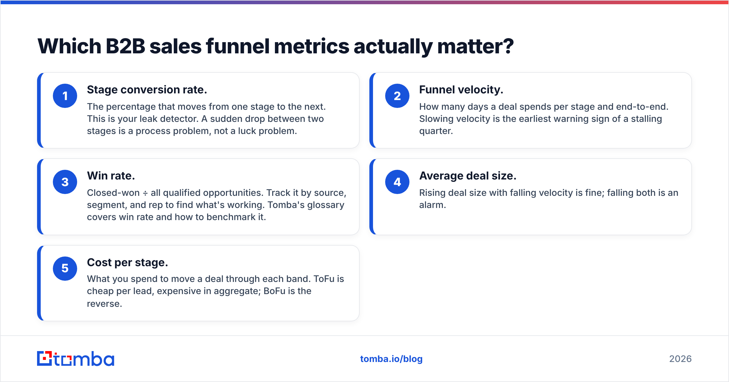 Diagram: Which B2B sales funnel metrics actually matter