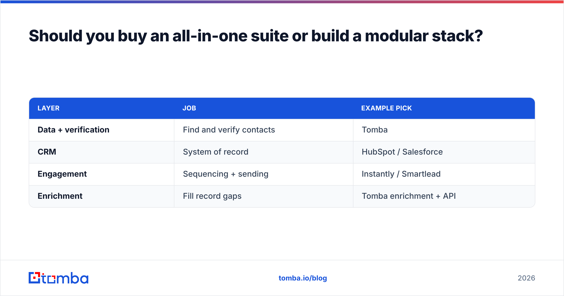 Diagram: Should you buy an all-in-one suite or build a modular stack