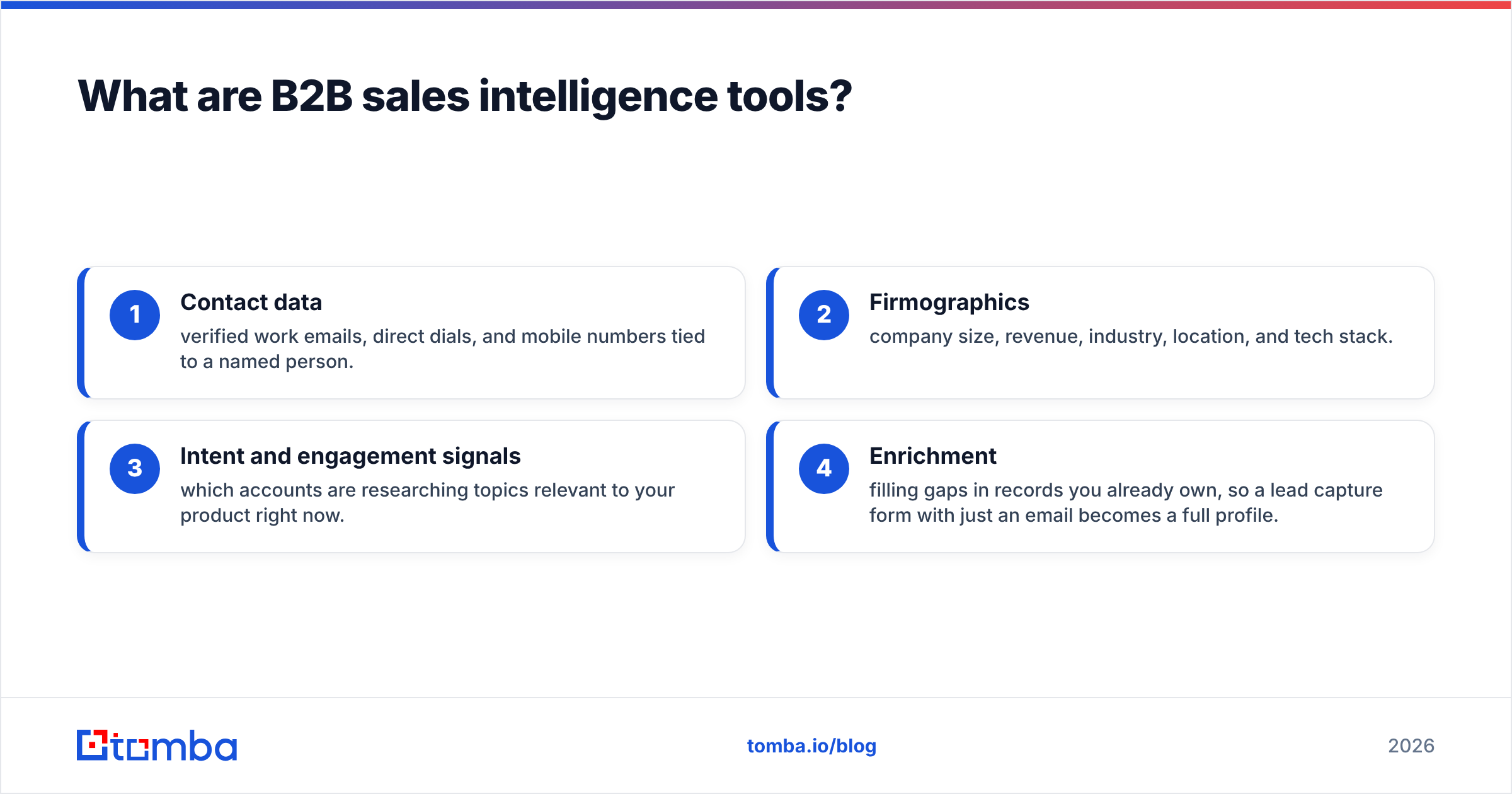 Diagram: What are B2B sales intelligence tools