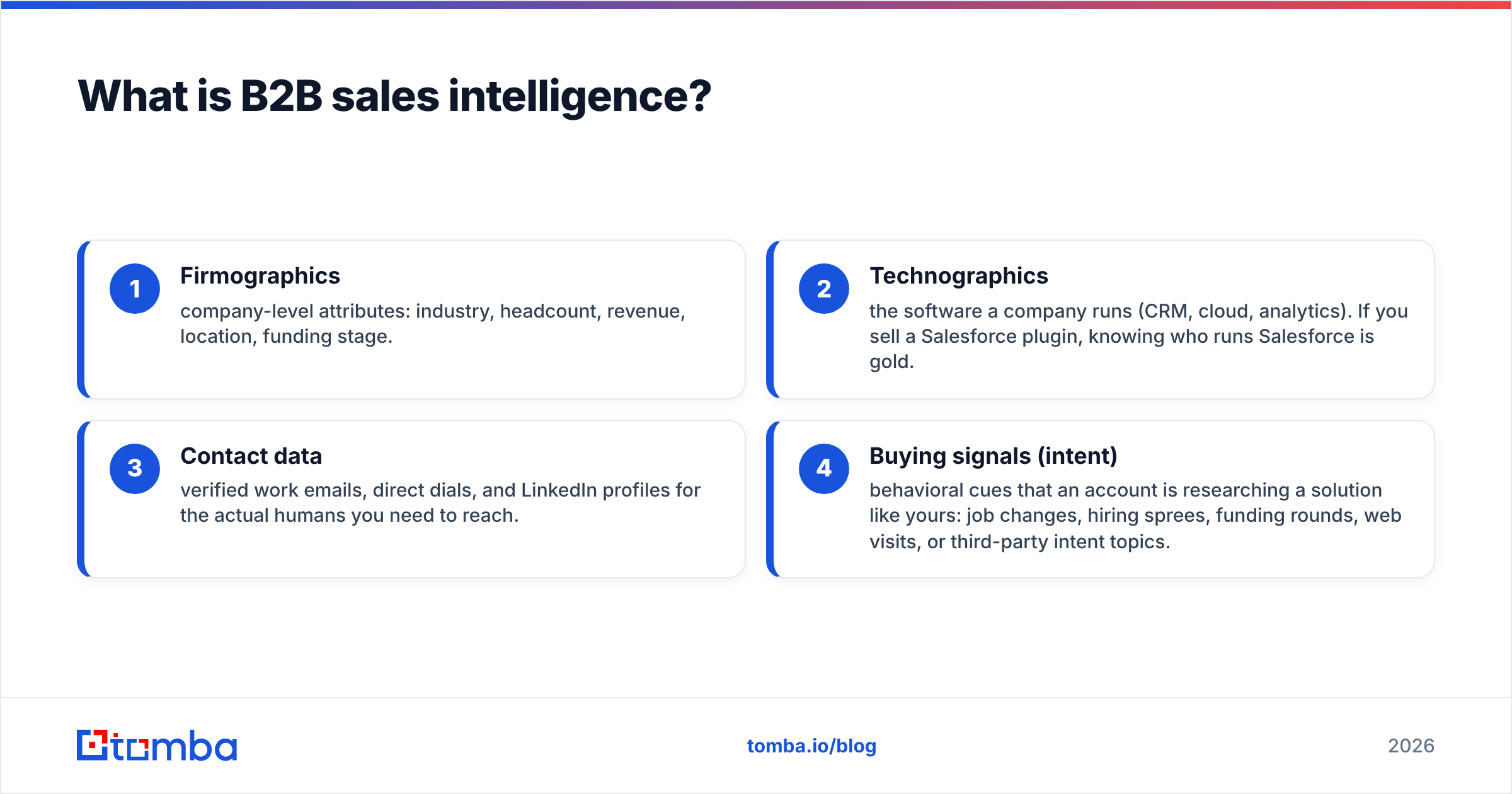 Diagram: What is B2B sales intelligence