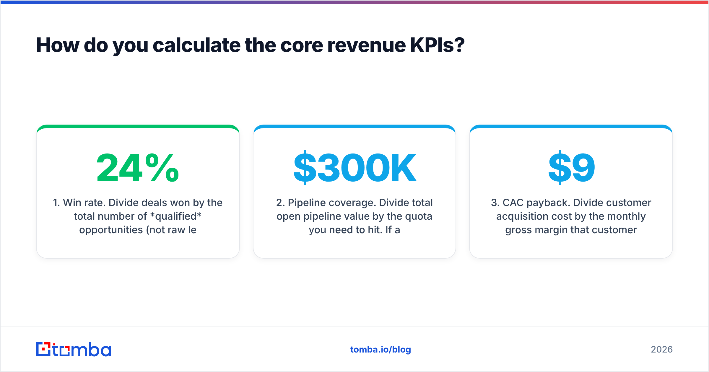 Diagram: How do you calculate the core revenue KPIs