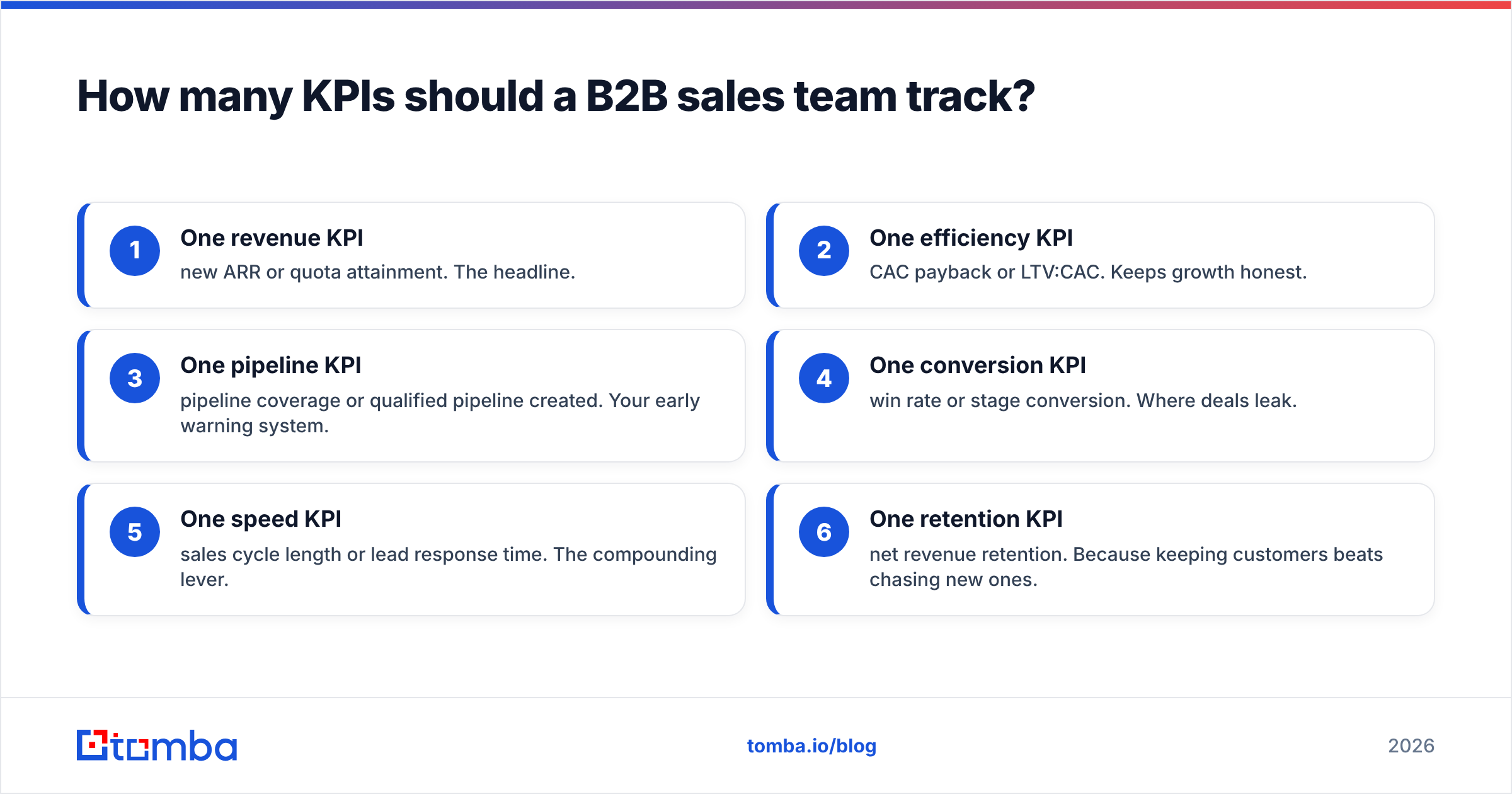 Diagram: How many KPIs should a B2B sales team track